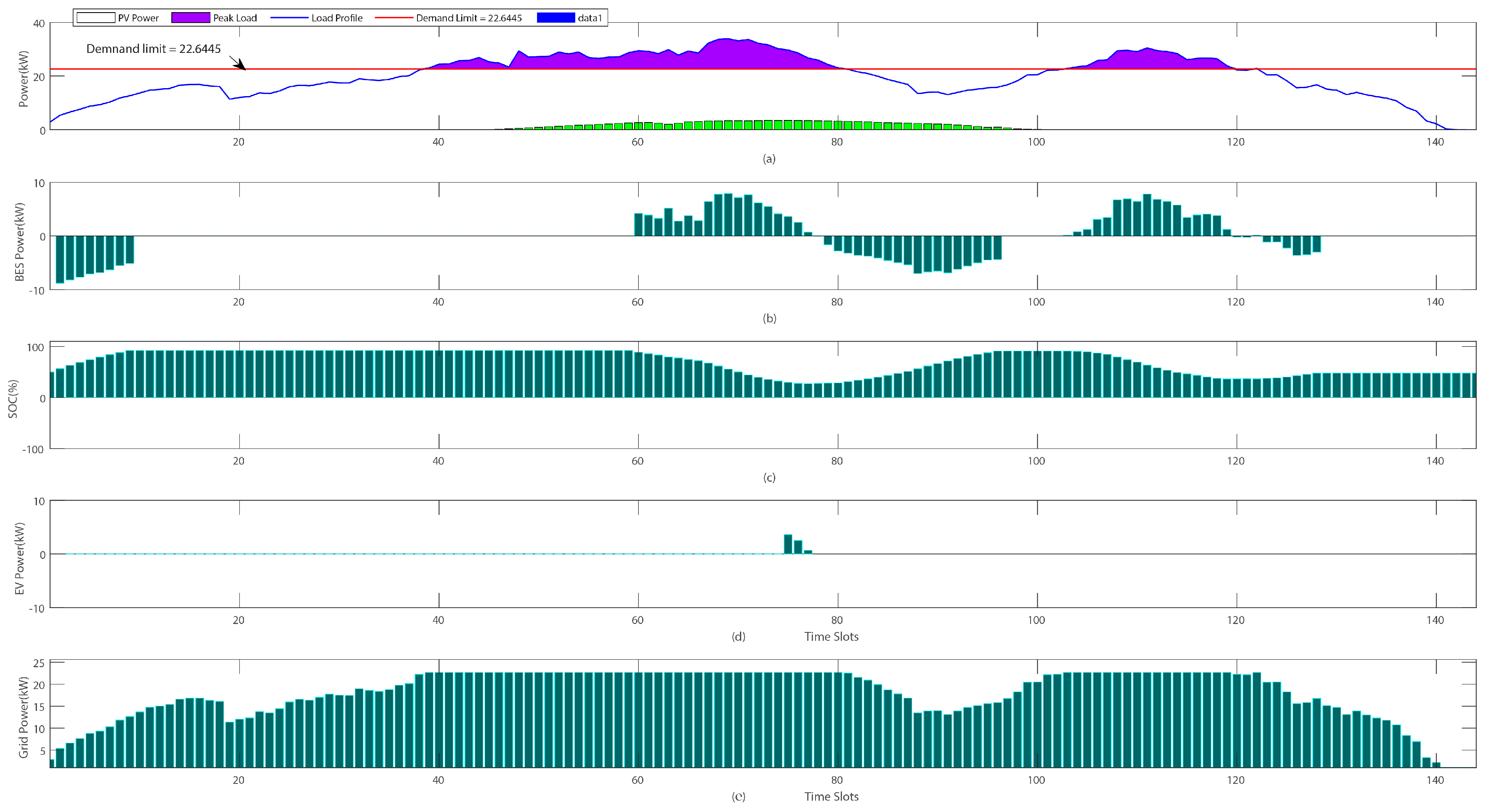 Energies 16 05024 g007 Energies 16 05024 g007