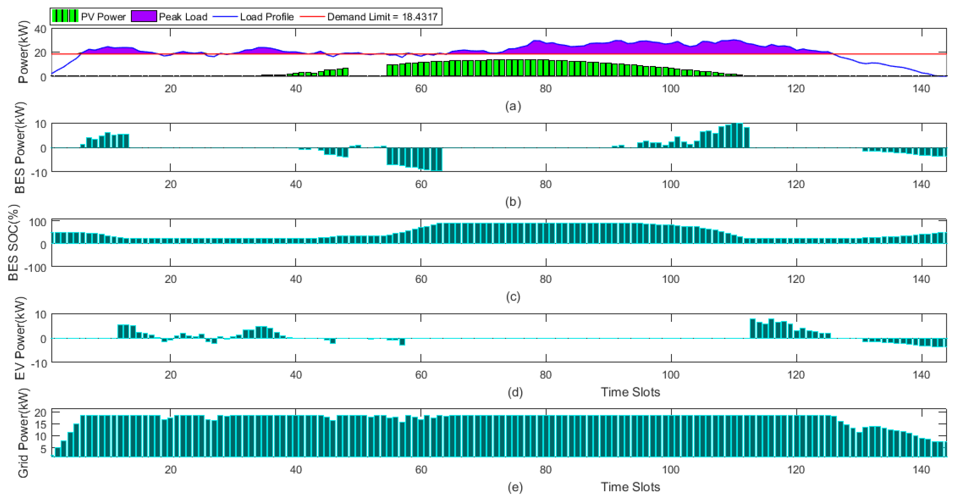 Energies 16 05024 g008 Energies 16 05024 g008