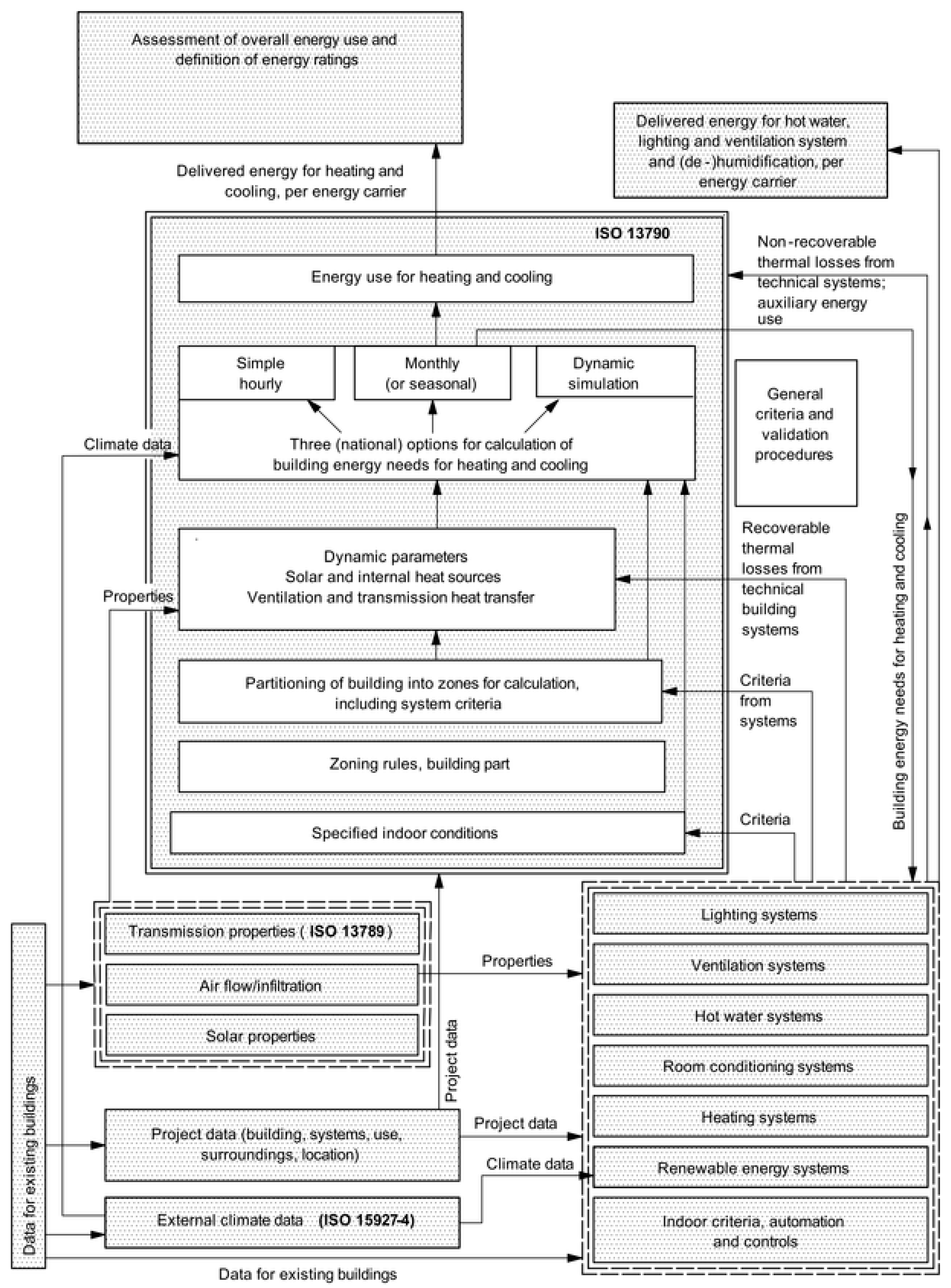 Energies 16 05026 g003