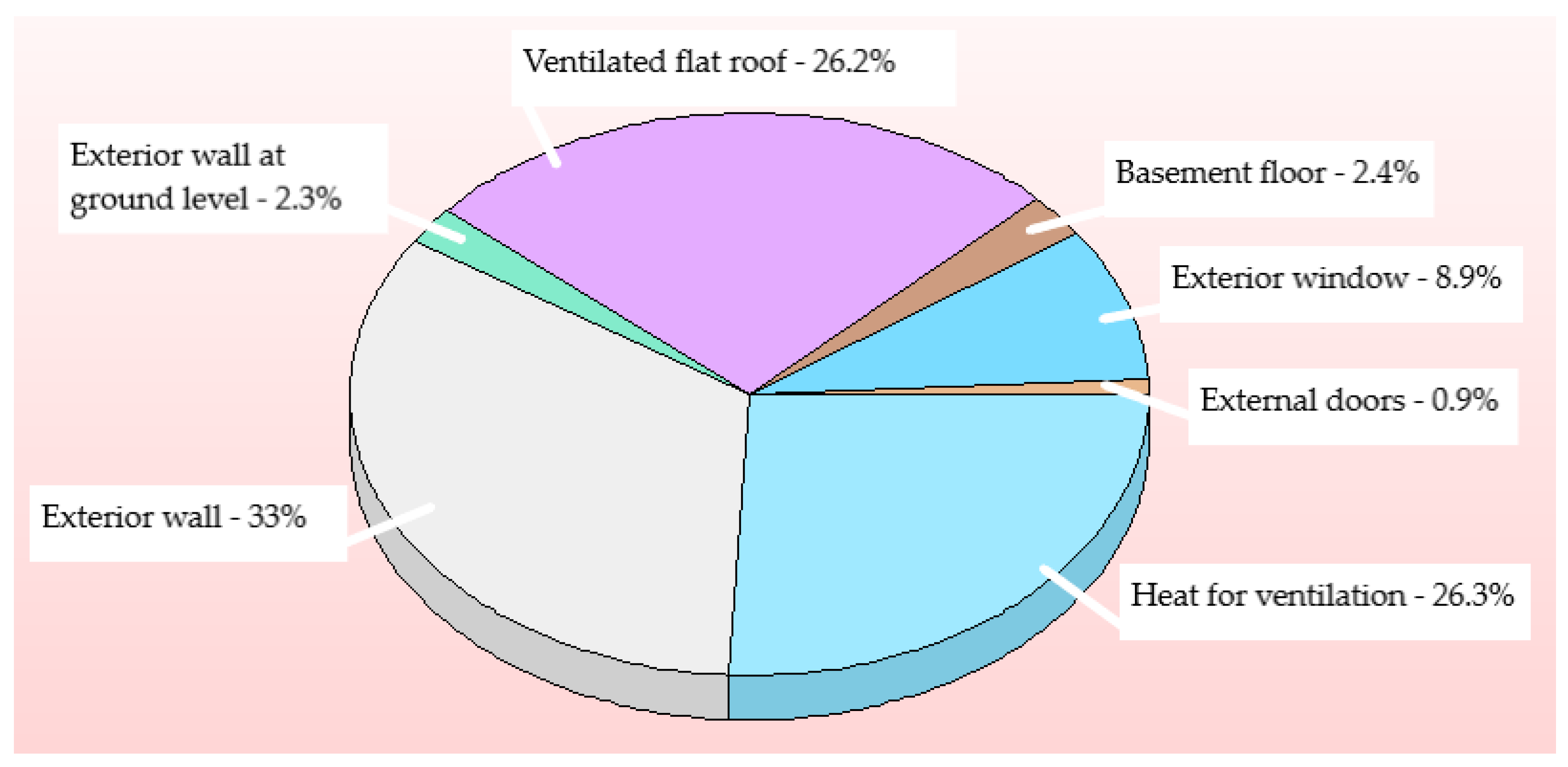 Energies 16 05026 g004