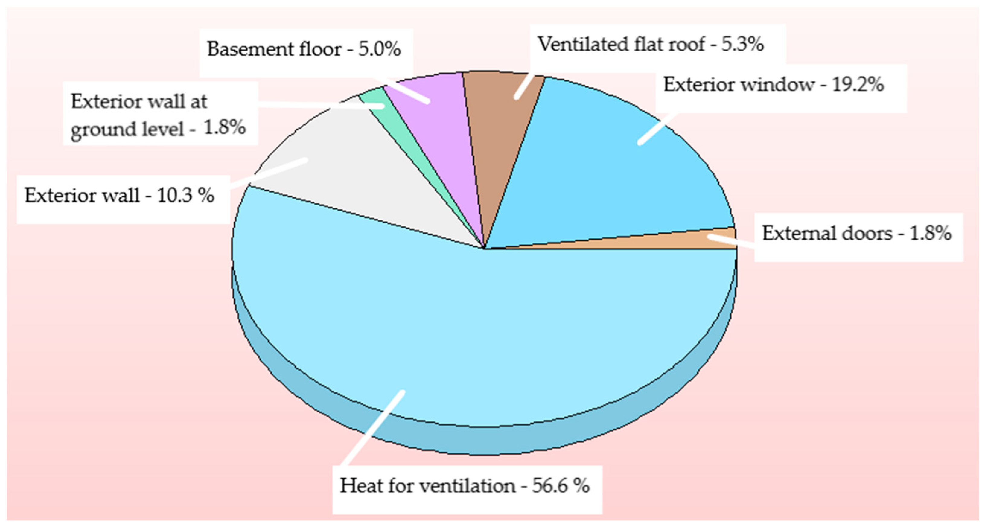 Energies 16 05026 g006