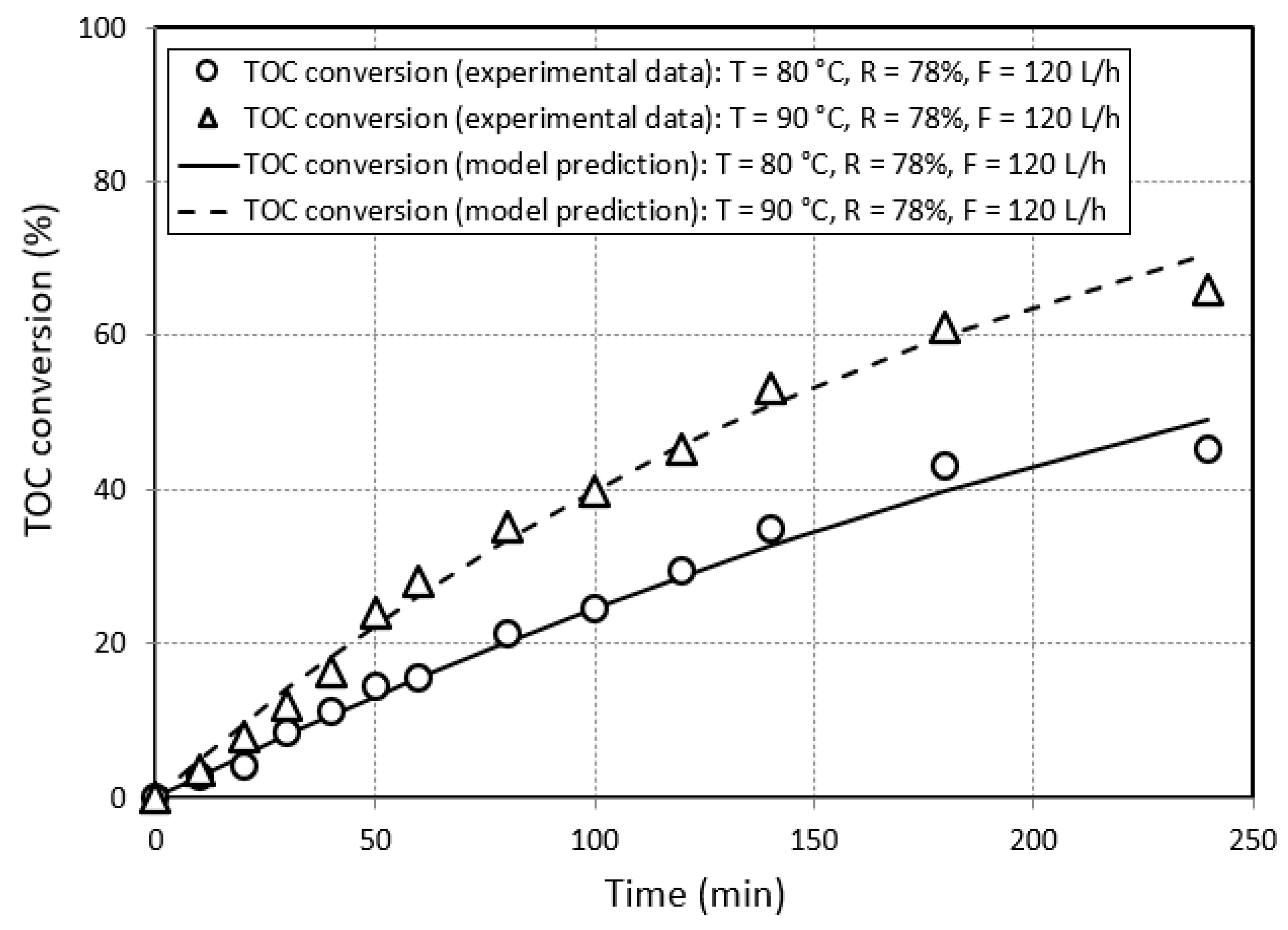 Energies 16 05027 g010 Energies 16 05027 g010