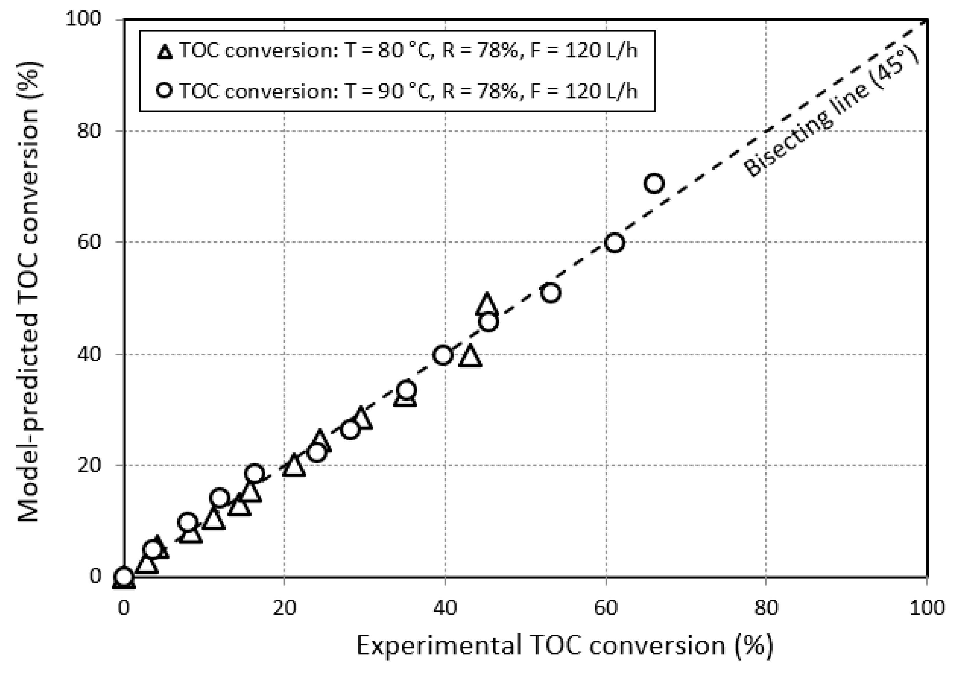 Energies 16 05027 g011 Energies 16 05027 g011
