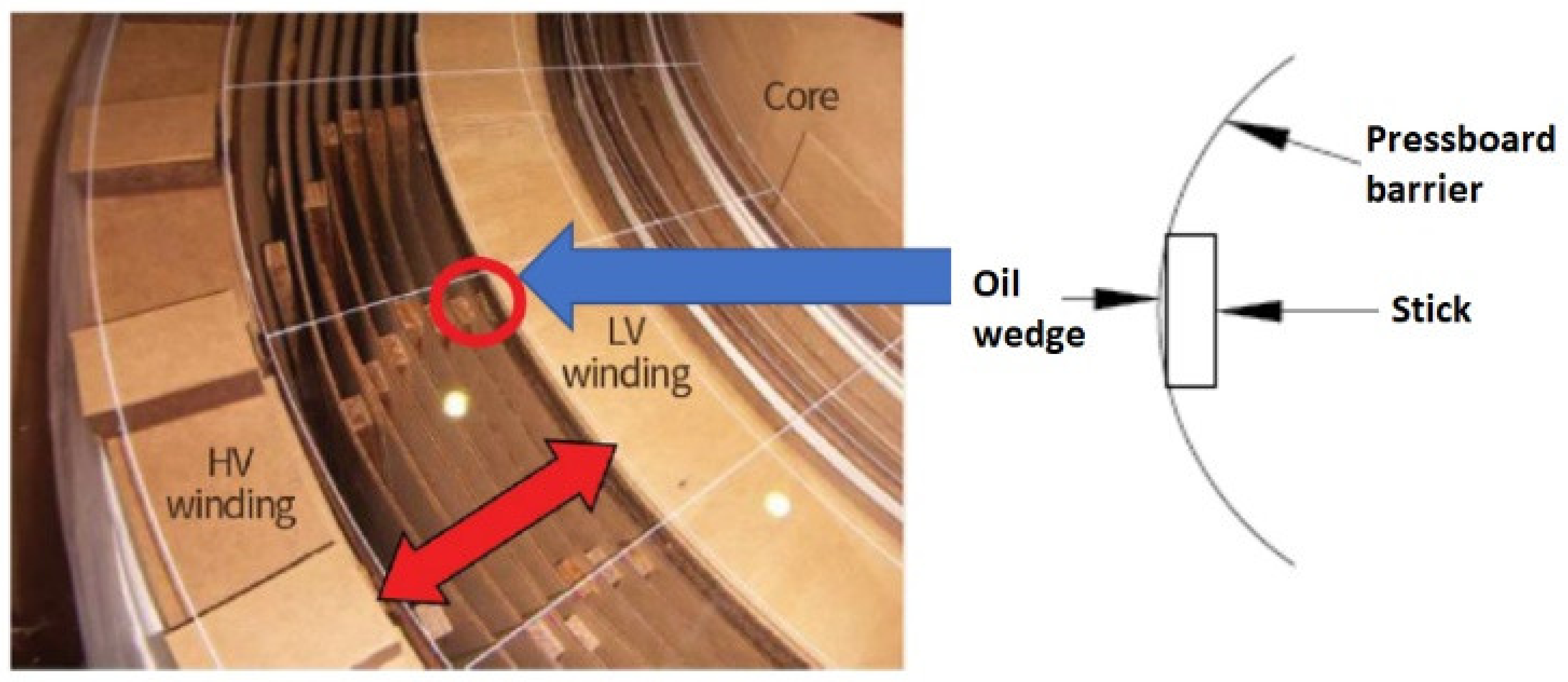 Energies 16 05028 g001 550