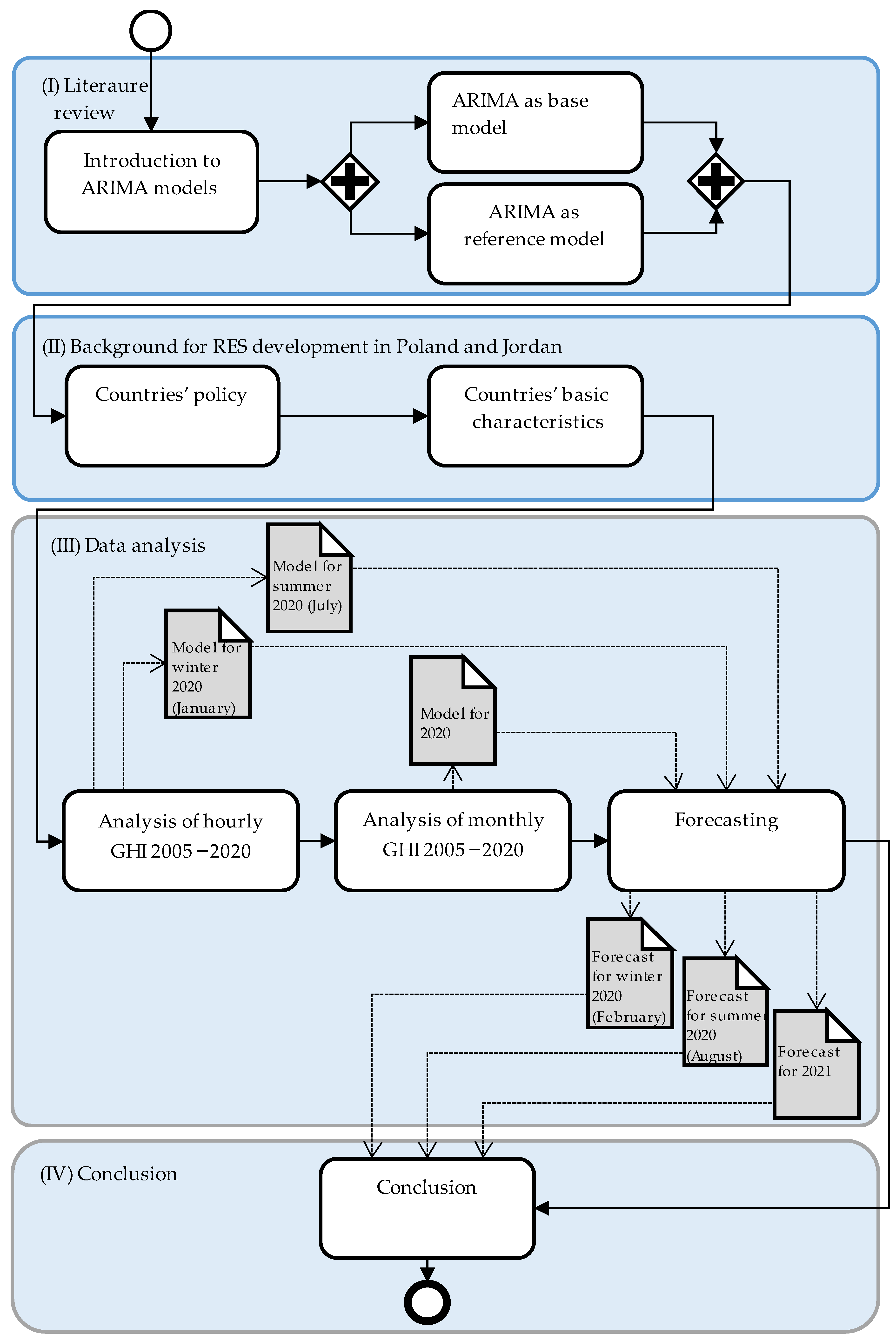 Energies 16 05029 g001 Energies 16 05029 g001