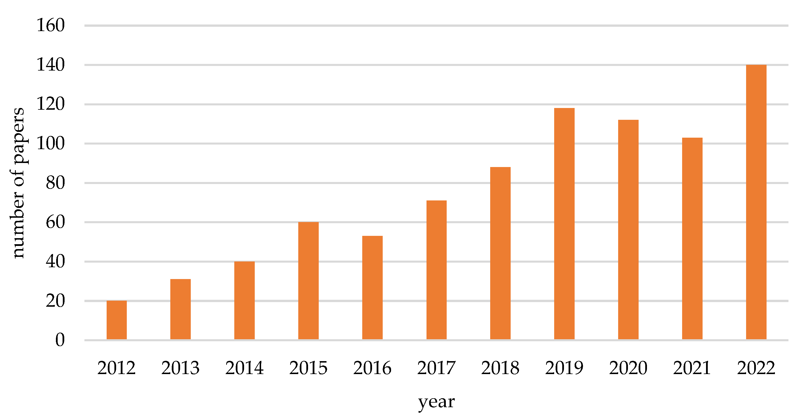 Energies 16 05029 g002 Energies 16 05029 g002