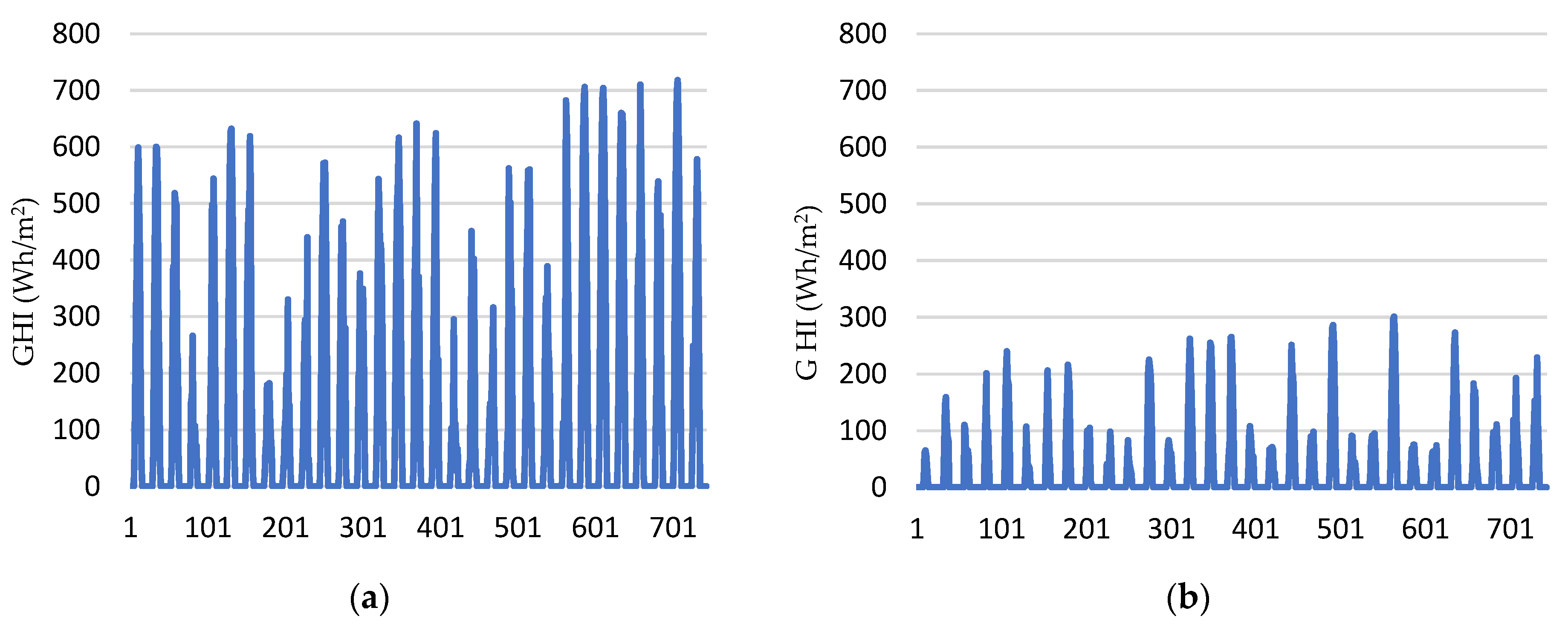 Energies 16 05029 g005 Energies 16 05029 g005