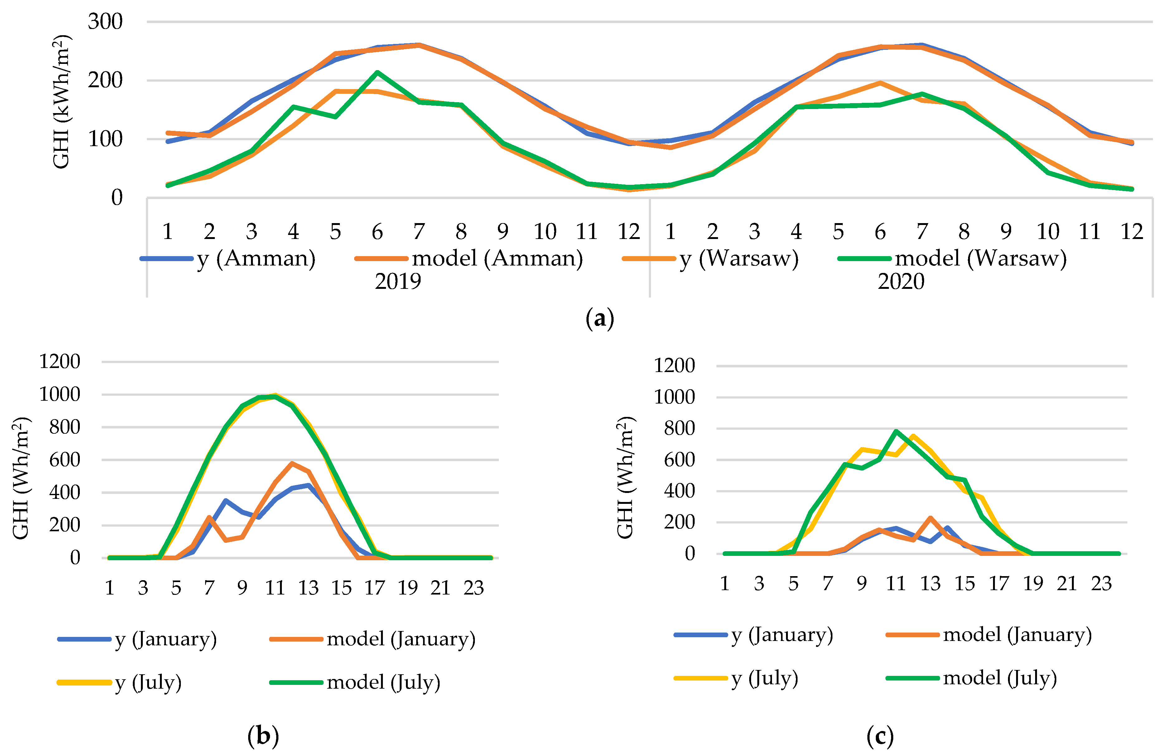 Energies 16 05029 g007 Energies 16 05029 g007