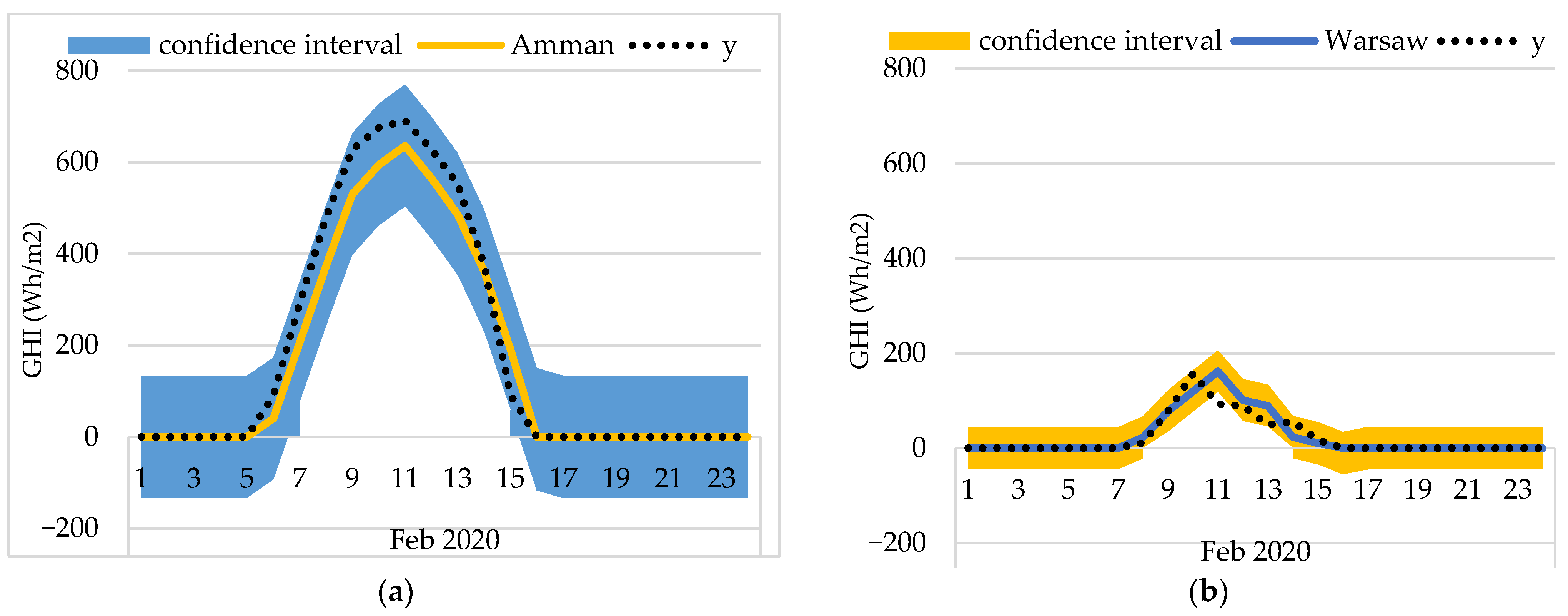 Energies 16 05029 g008 Energies 16 05029 g008