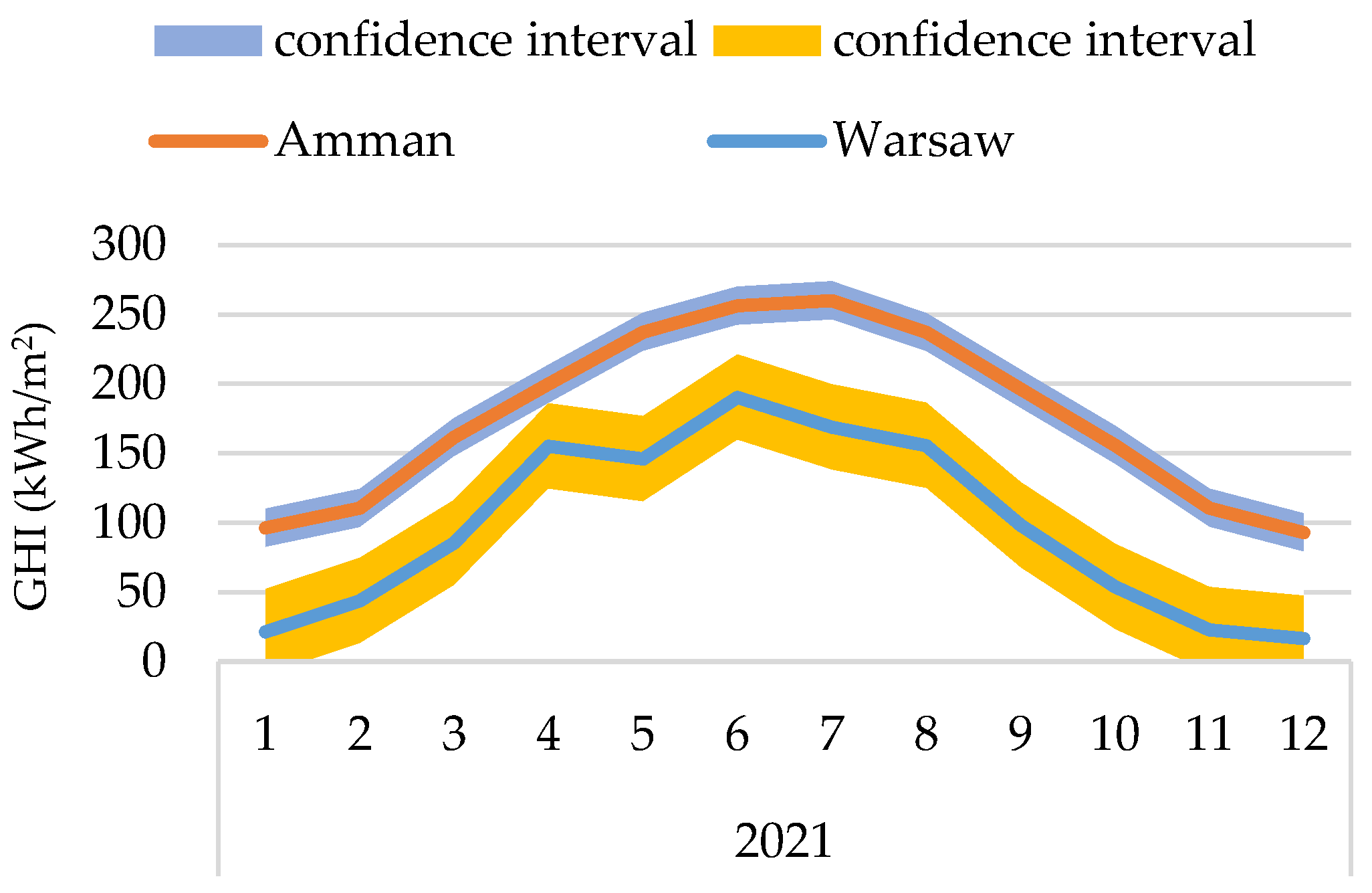 Energies 16 05029 g010 Energies 16 05029 g010
