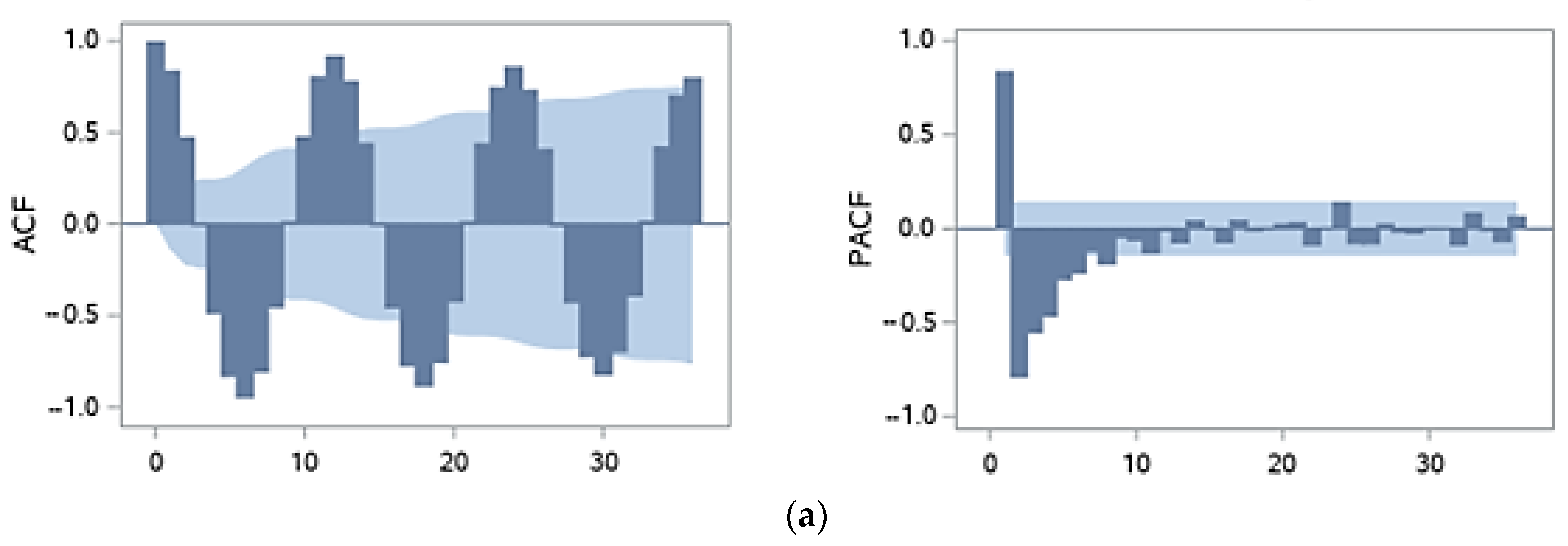Energies 16 05029 g0a1a Energies 16 05029 g0a1a