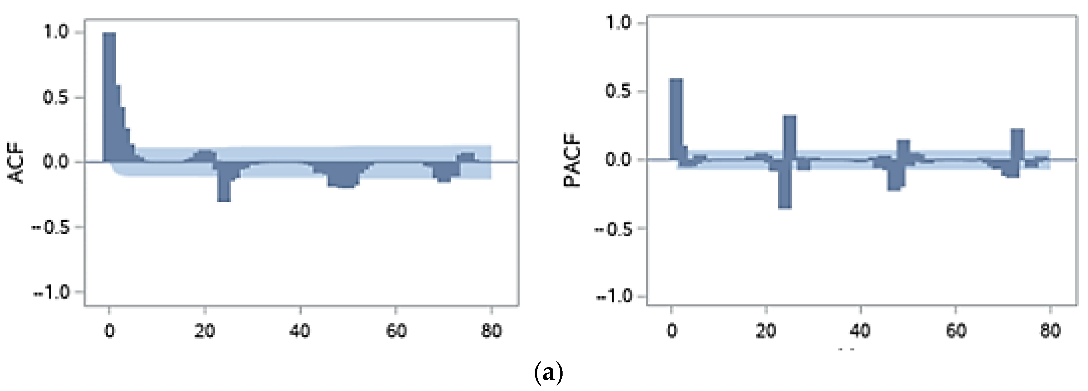 Energies 16 05029 g0a5a Energies 16 05029 g0a5a