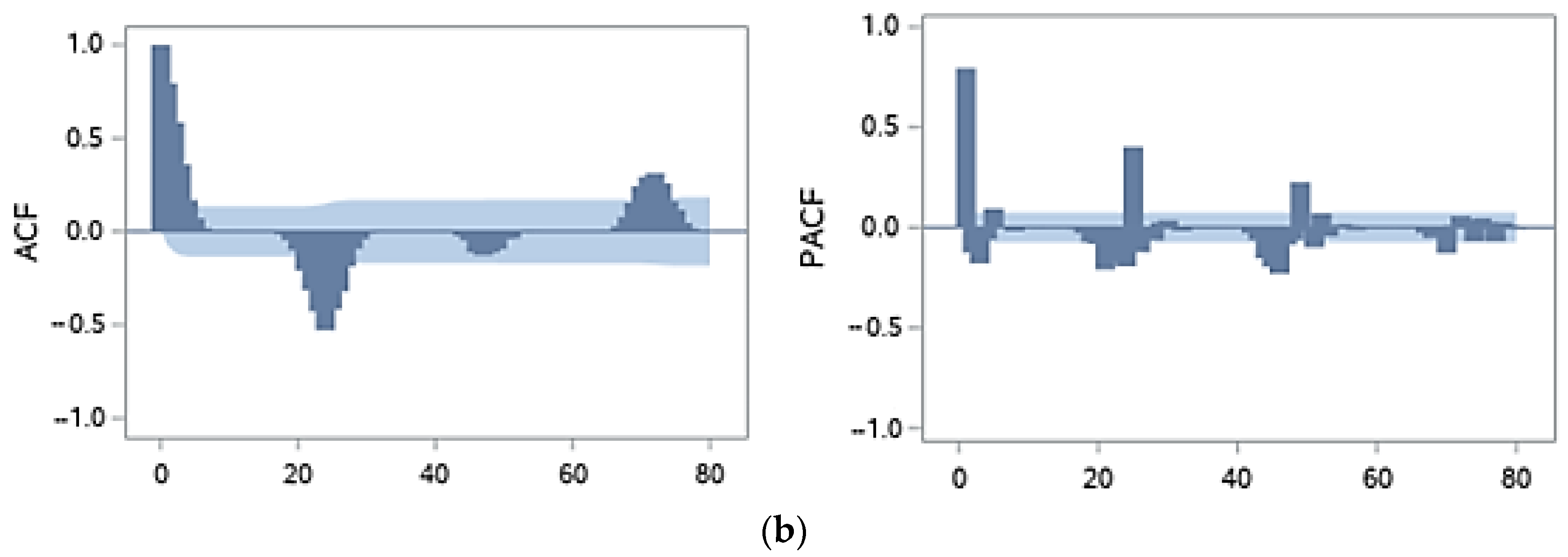 Energies 16 05029 g0a5b Energies 16 05029 g0a5b
