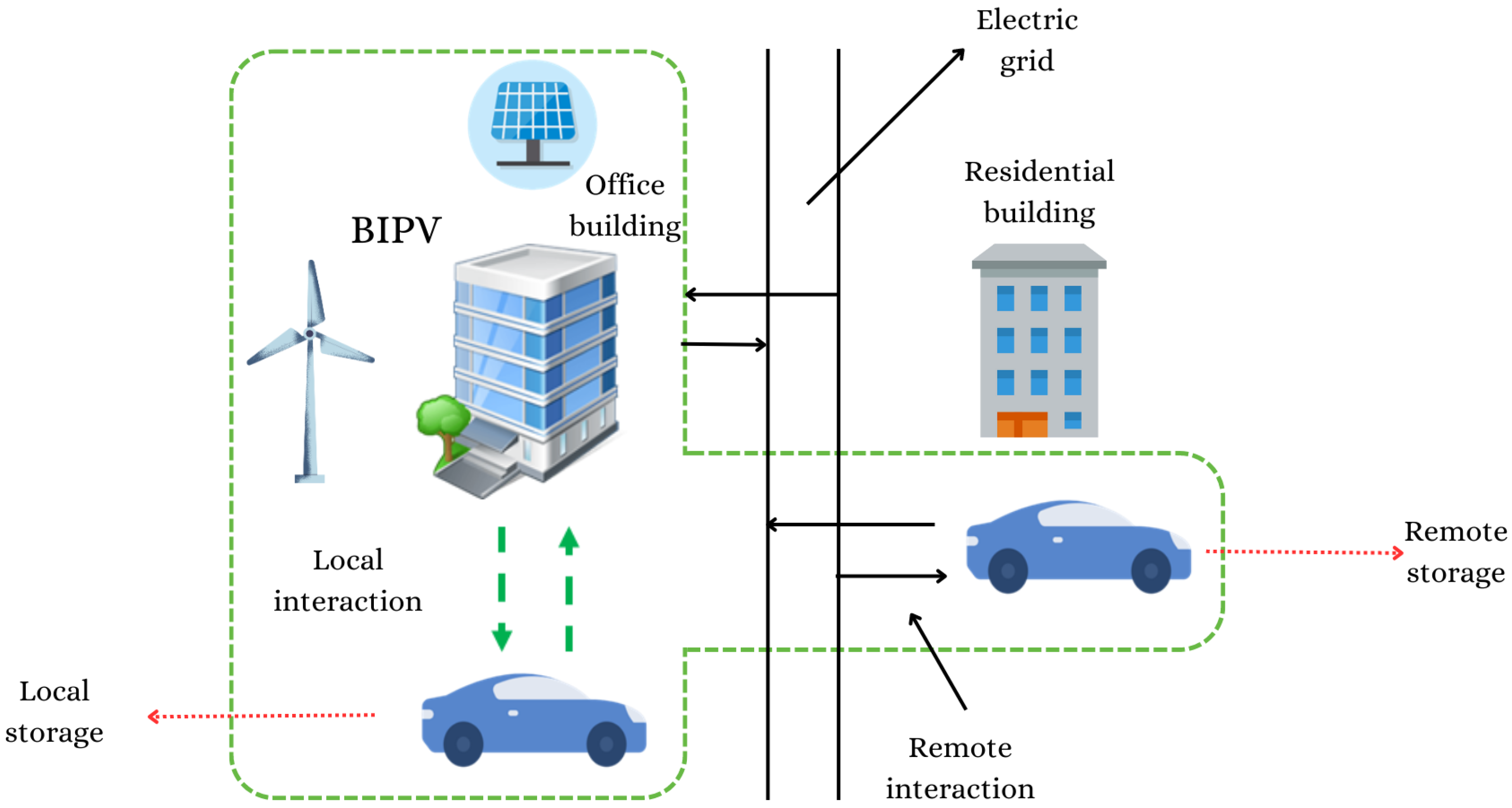 Energies 16 05030 g005 Energies 16 05030 g005