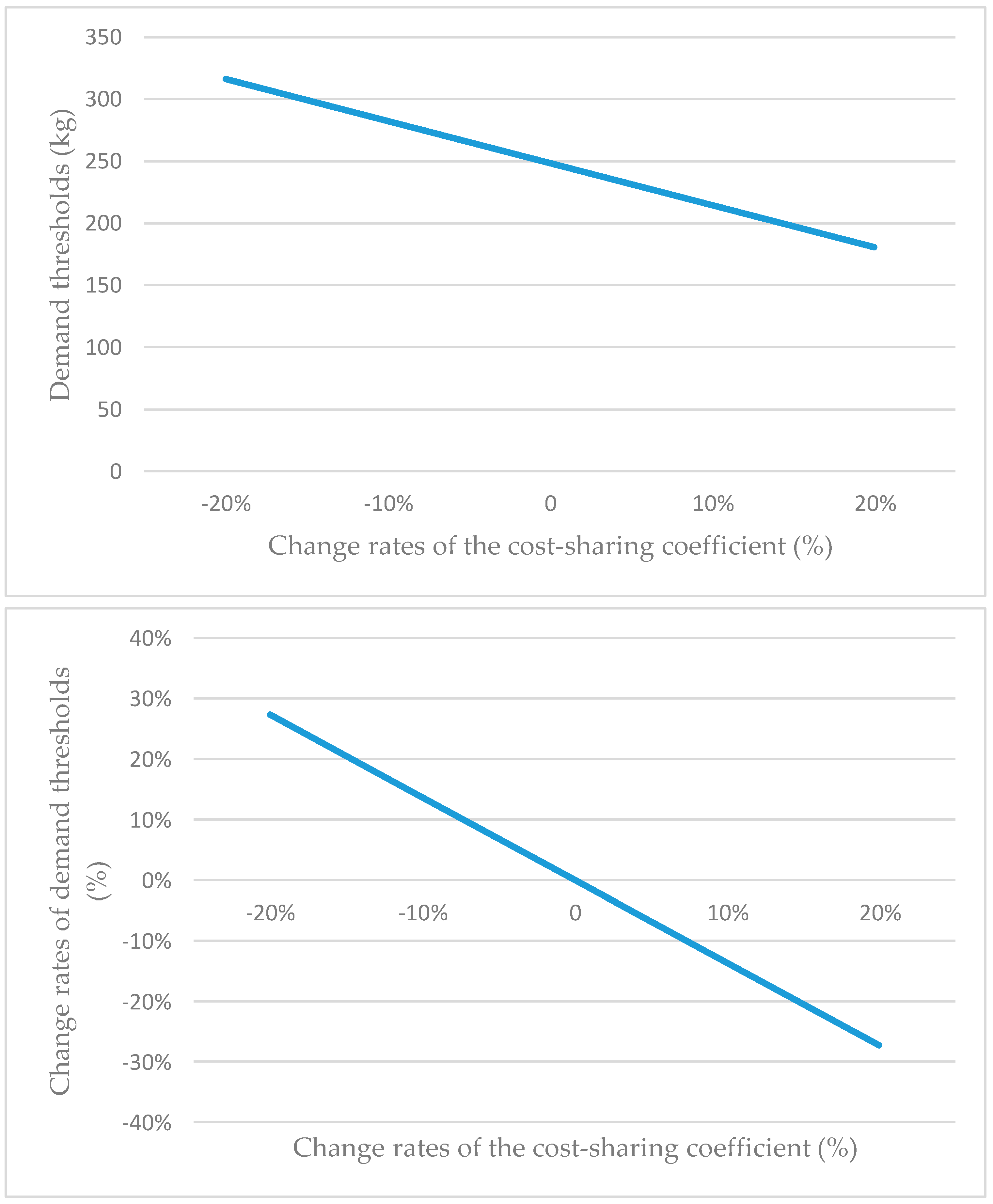 Energies 16 05032 g003
