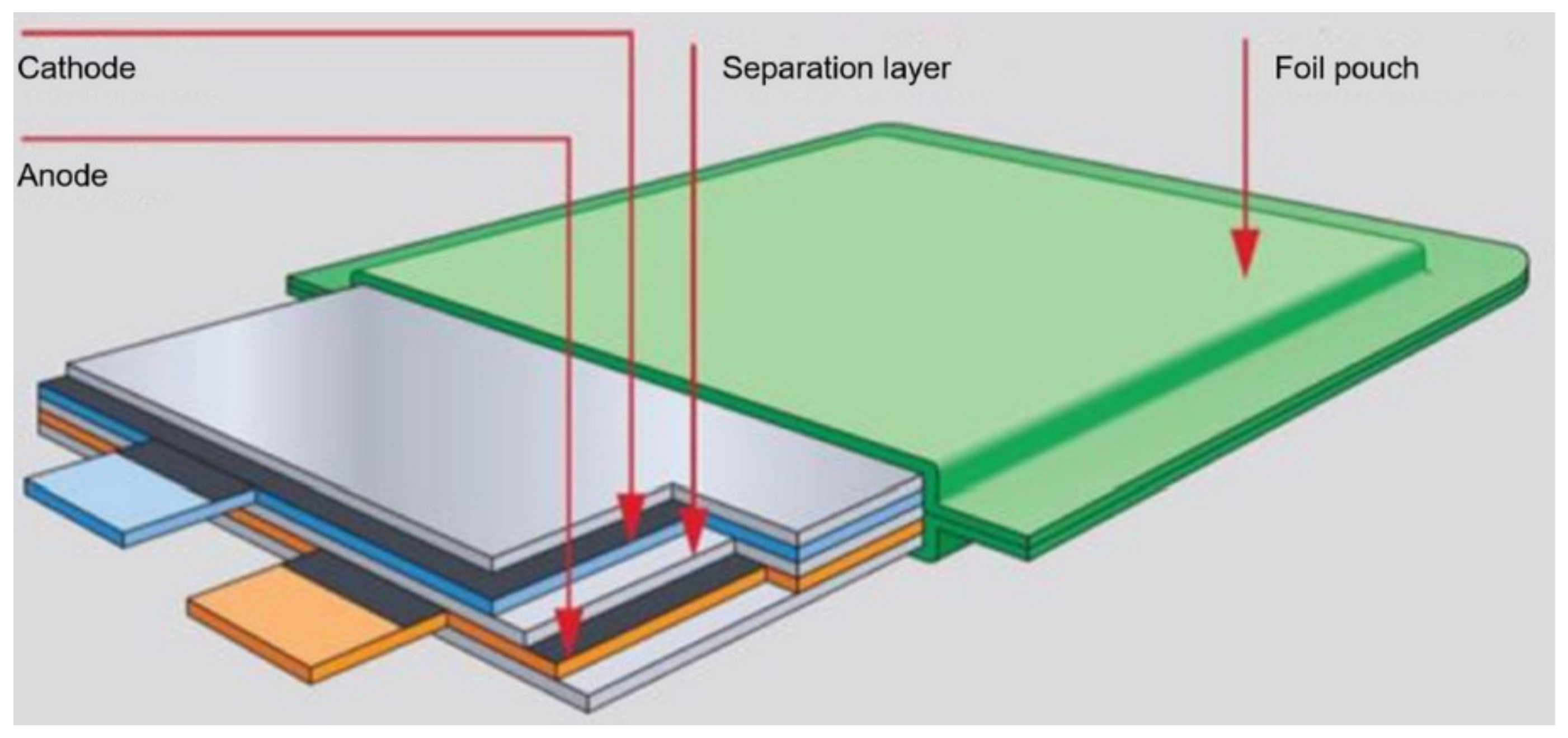Energies 16 05034 g008 Energies 16 05034 g008