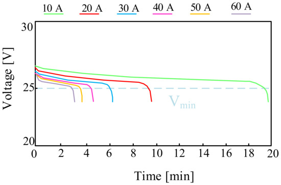 Selected Technologies of Electrochemical Energy Storage—A Review