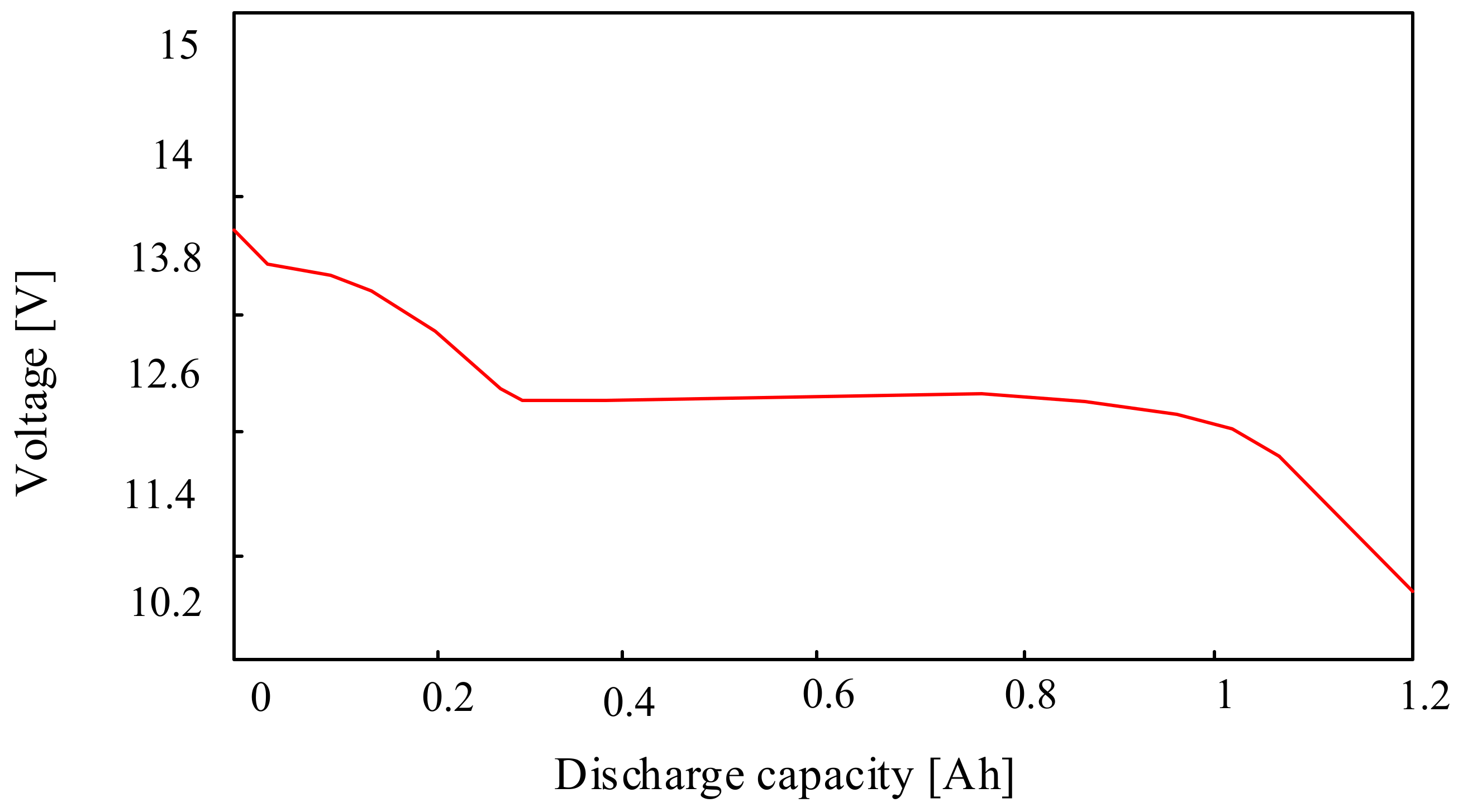 Energies 16 05034 g011 Energies 16 05034 g011