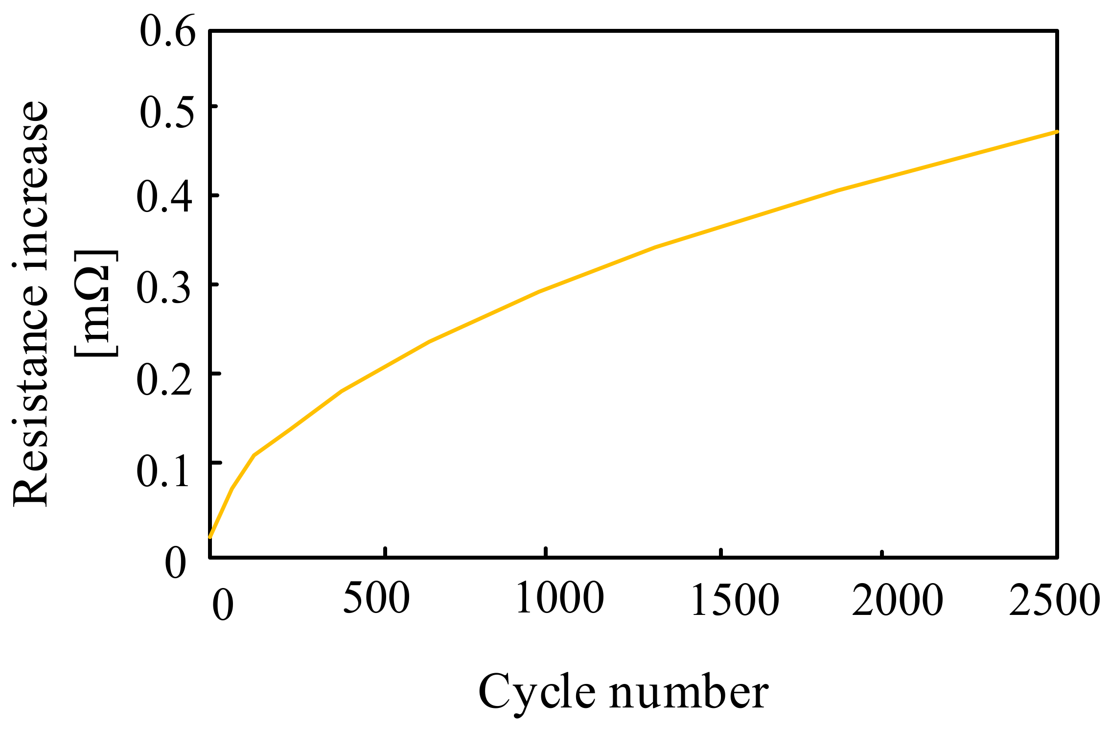 Energies 16 05034 g018 Energies 16 05034 g018