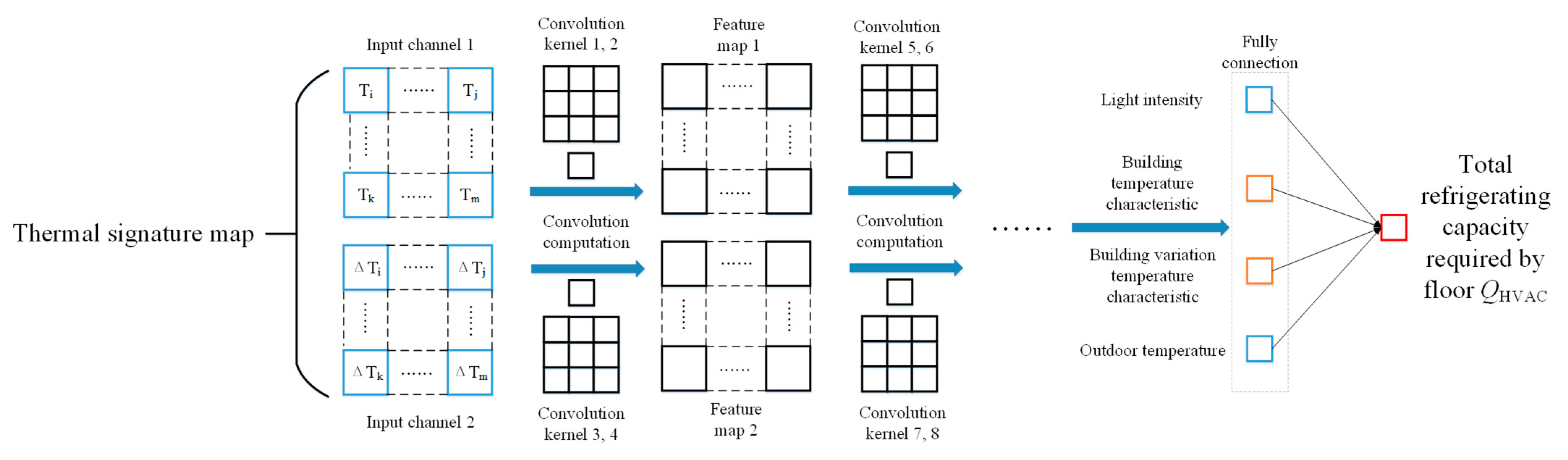 Energies 16 05035 g005