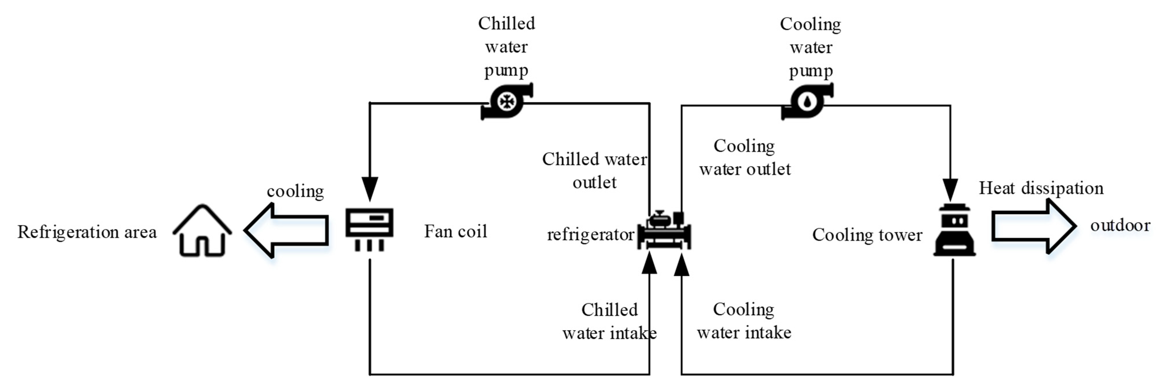 Energies 16 05035 g007