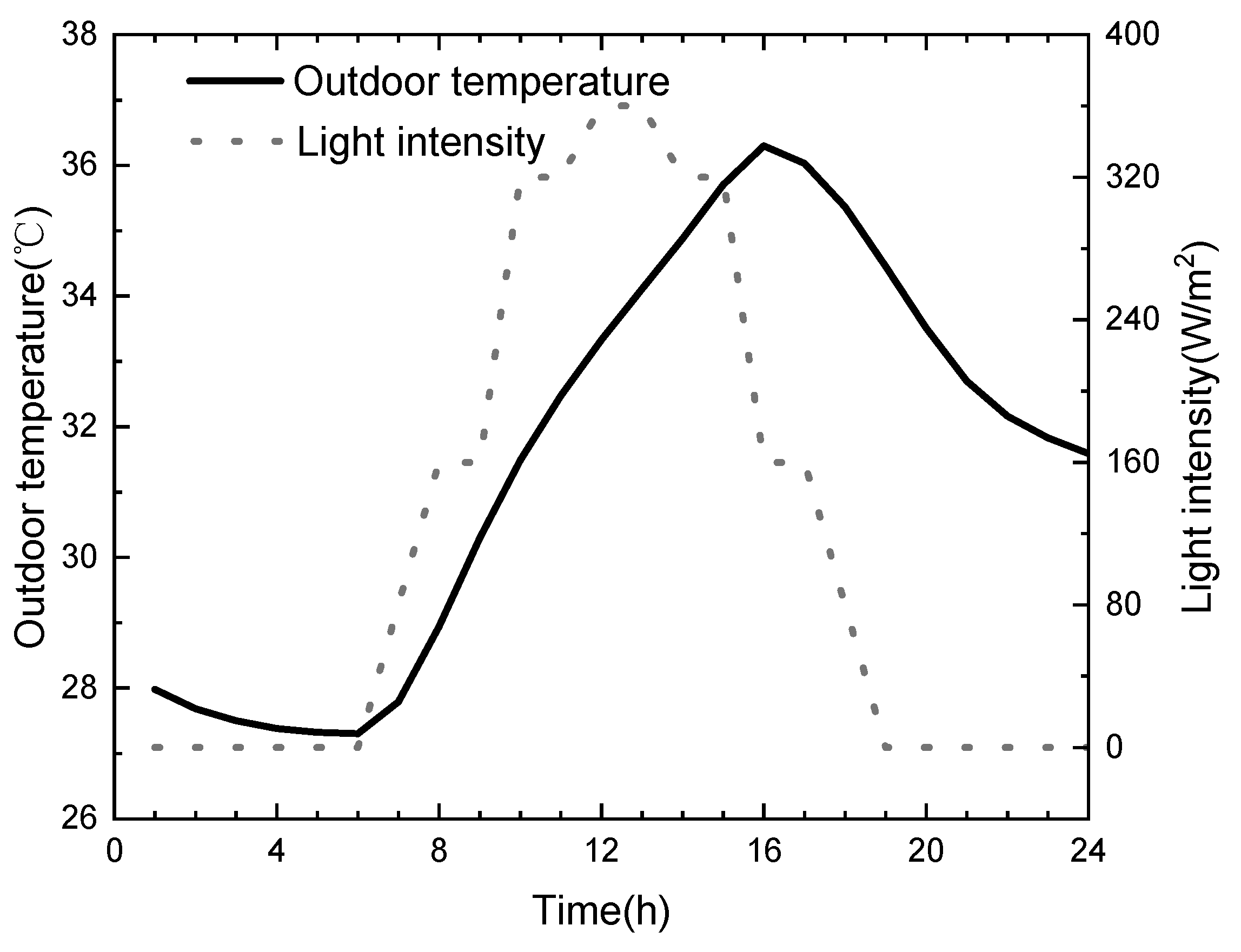 Energies 16 05035 g011
