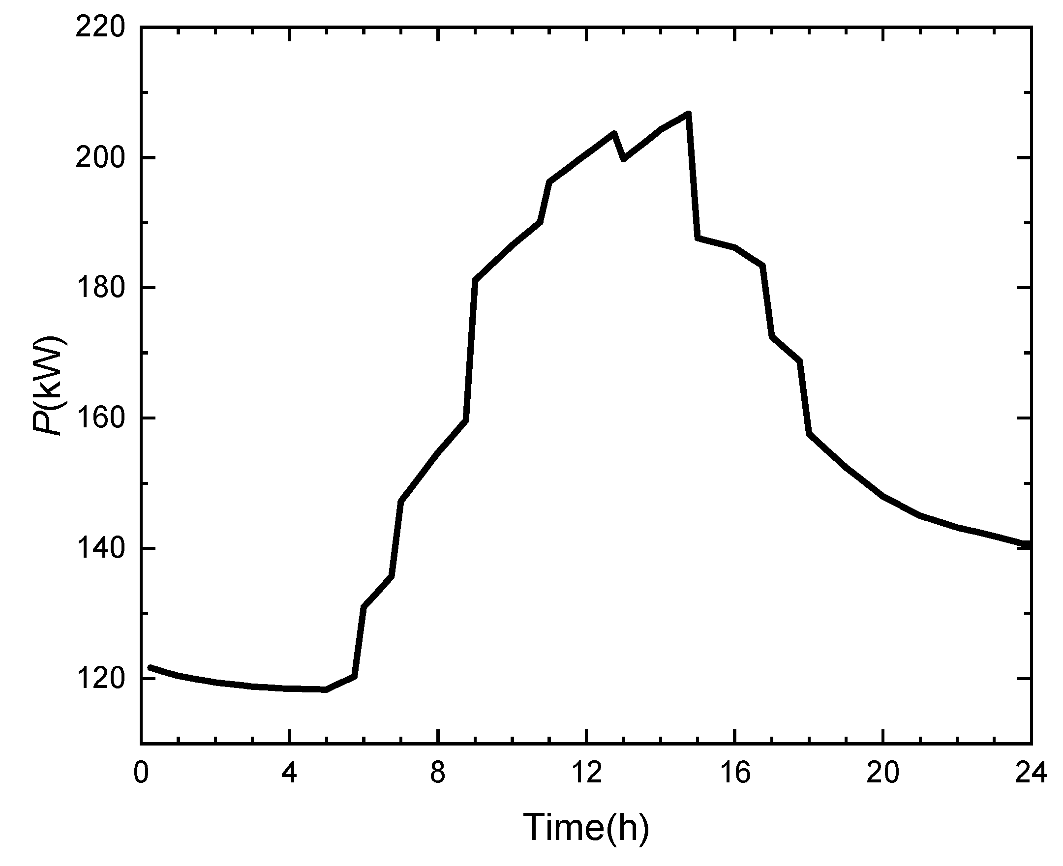 Energies 16 05035 g012