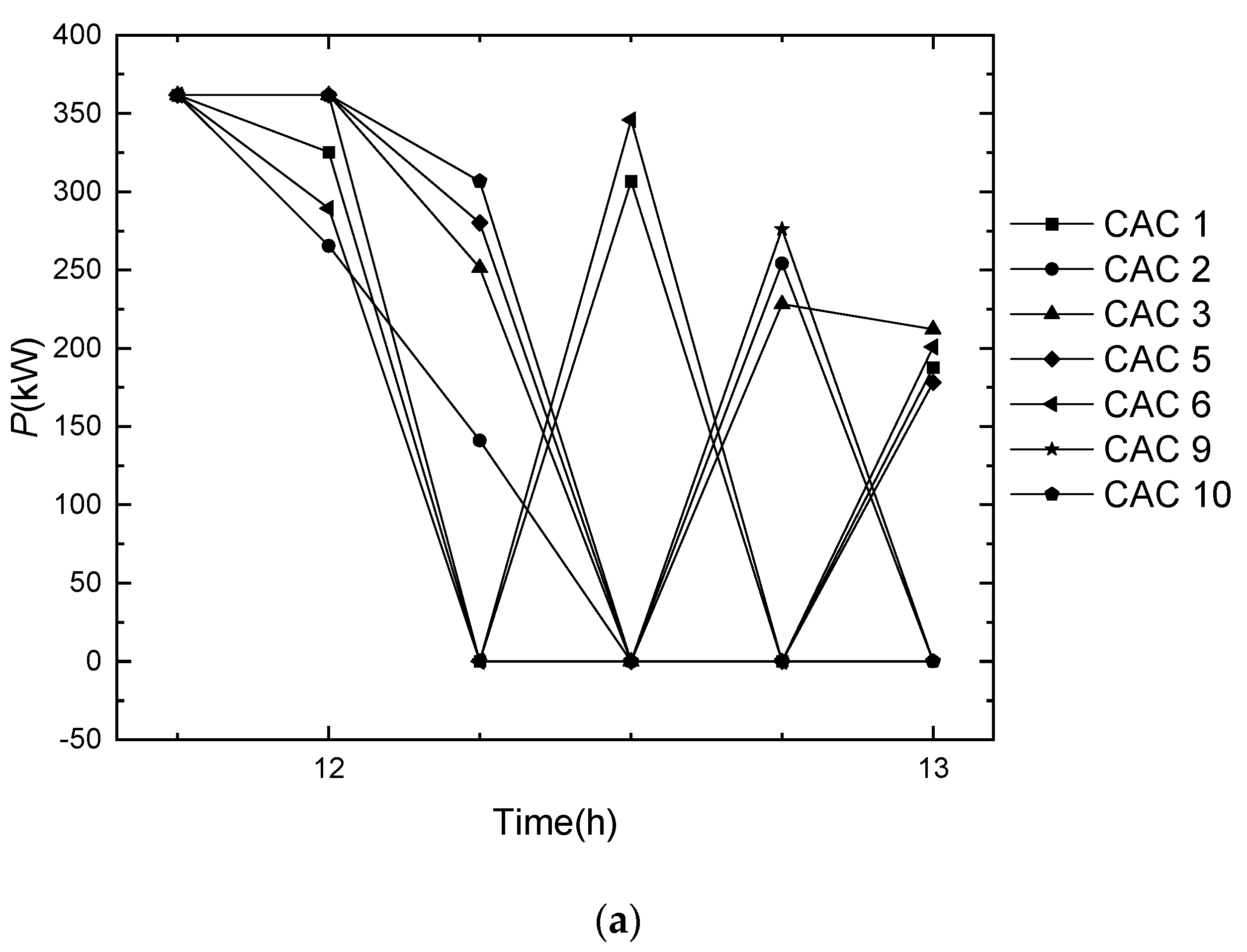 Energies 16 05035 g016a