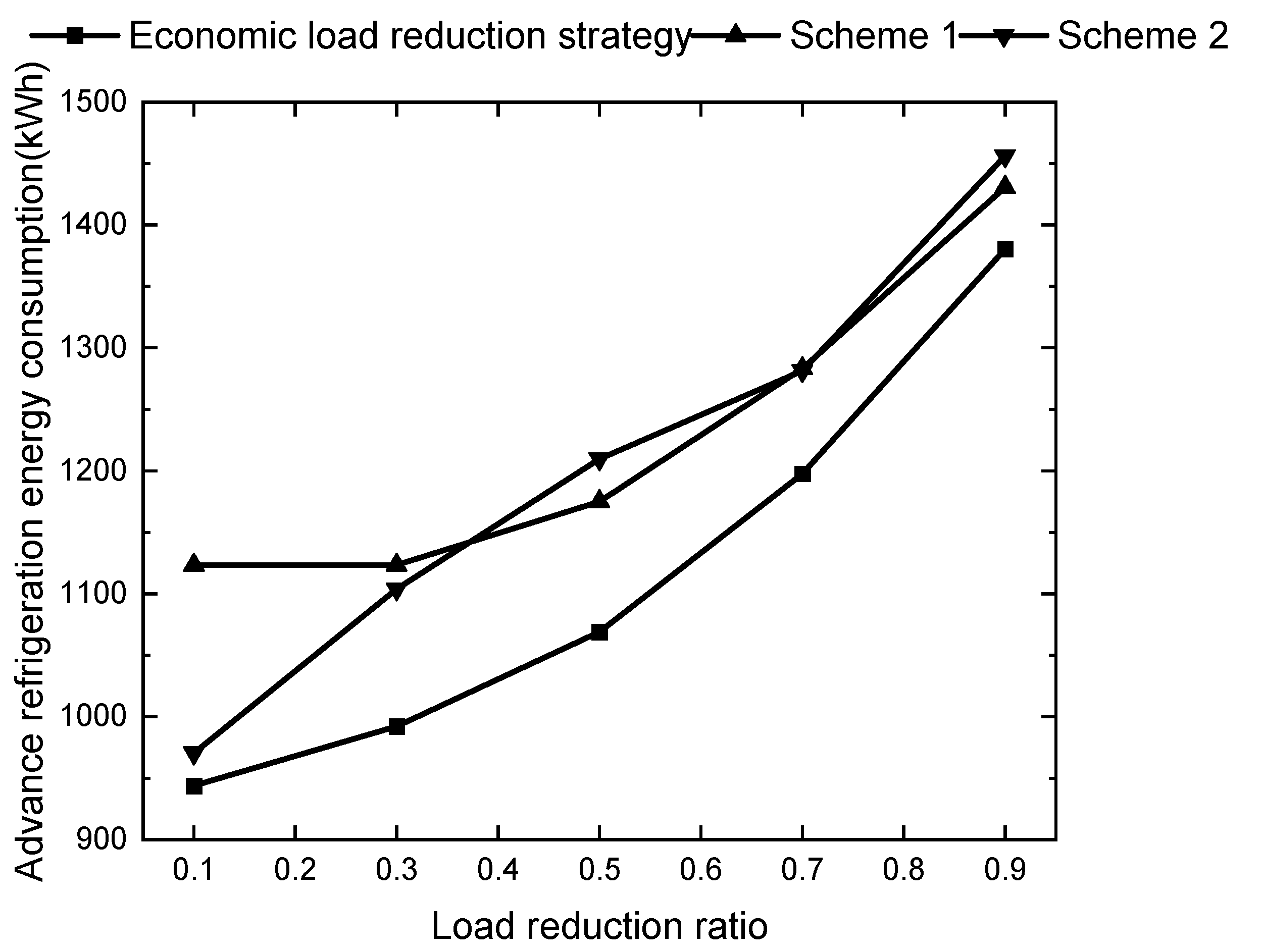 Energies 16 05035 g017