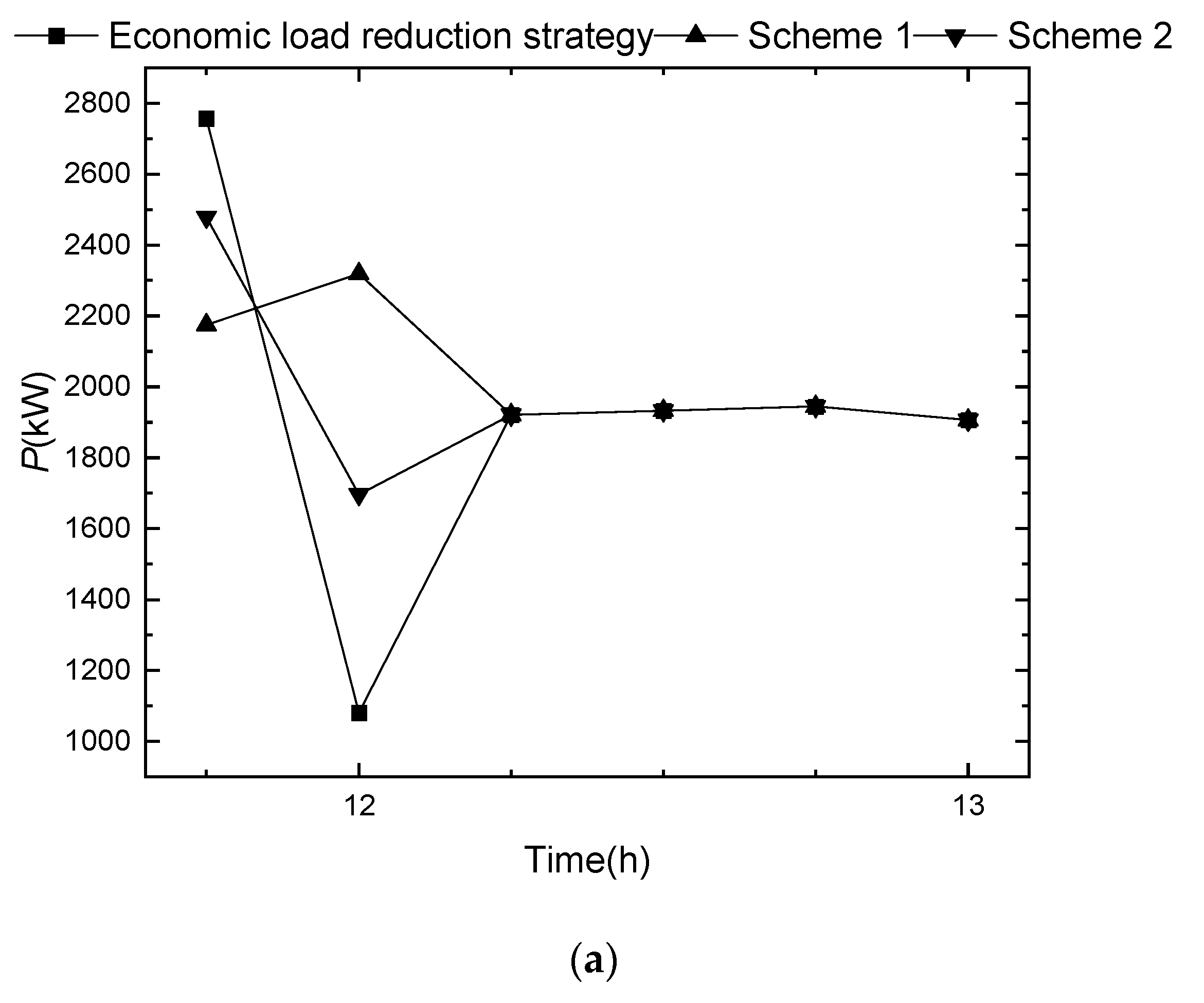 Energies 16 05035 g018a