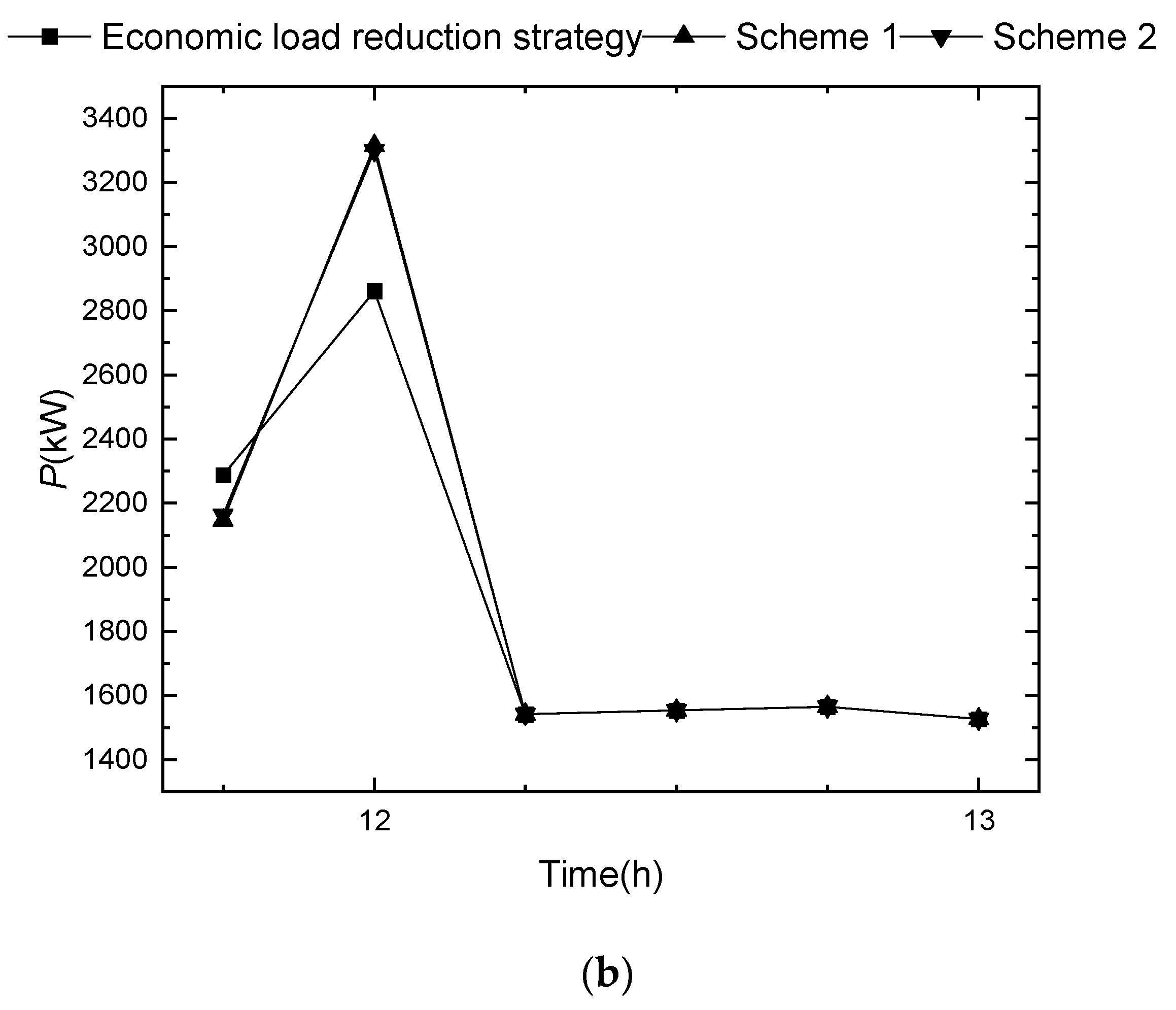 Energies 16 05035 g018b