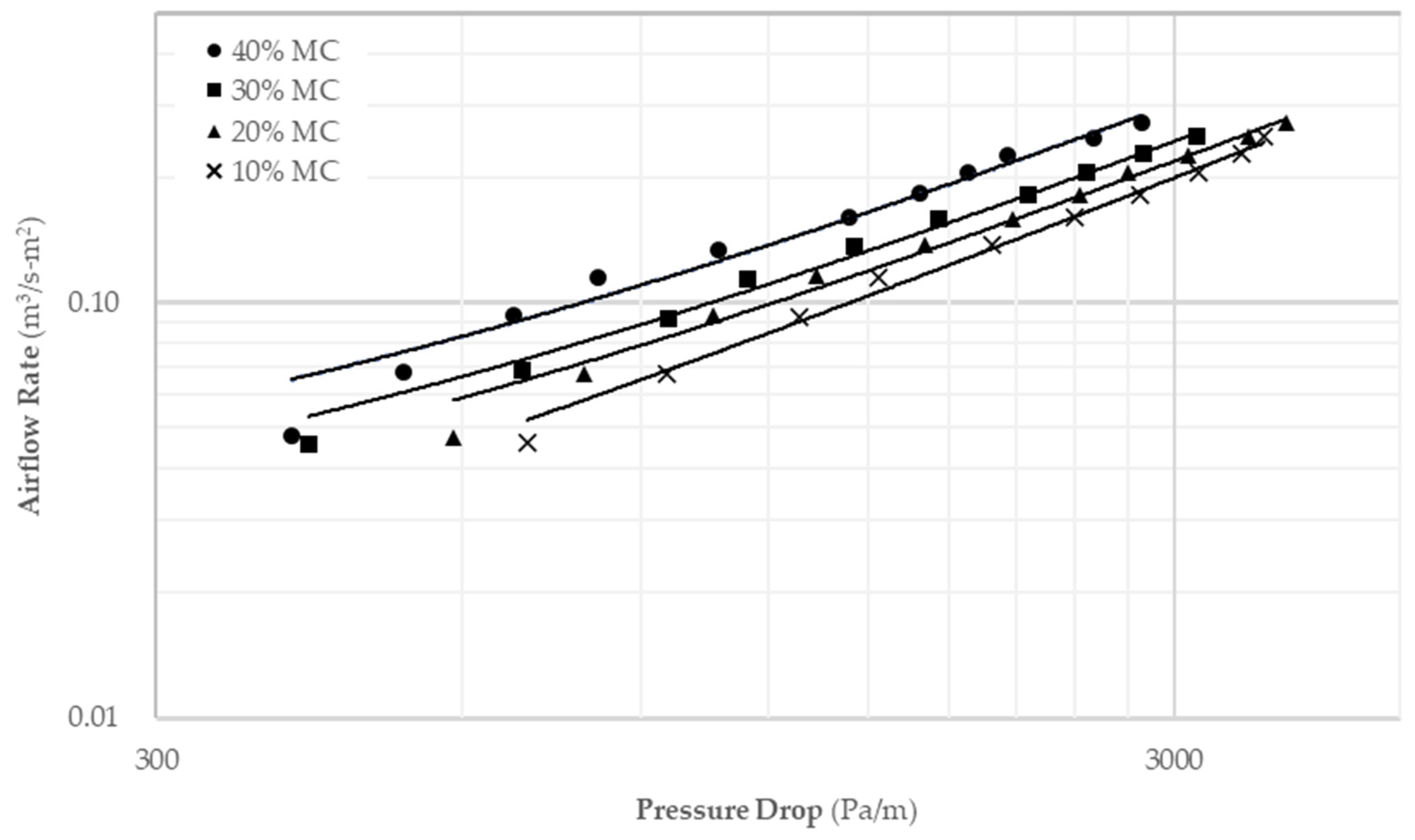 Energies 16 05038 g005 Energies 16 05038 g005