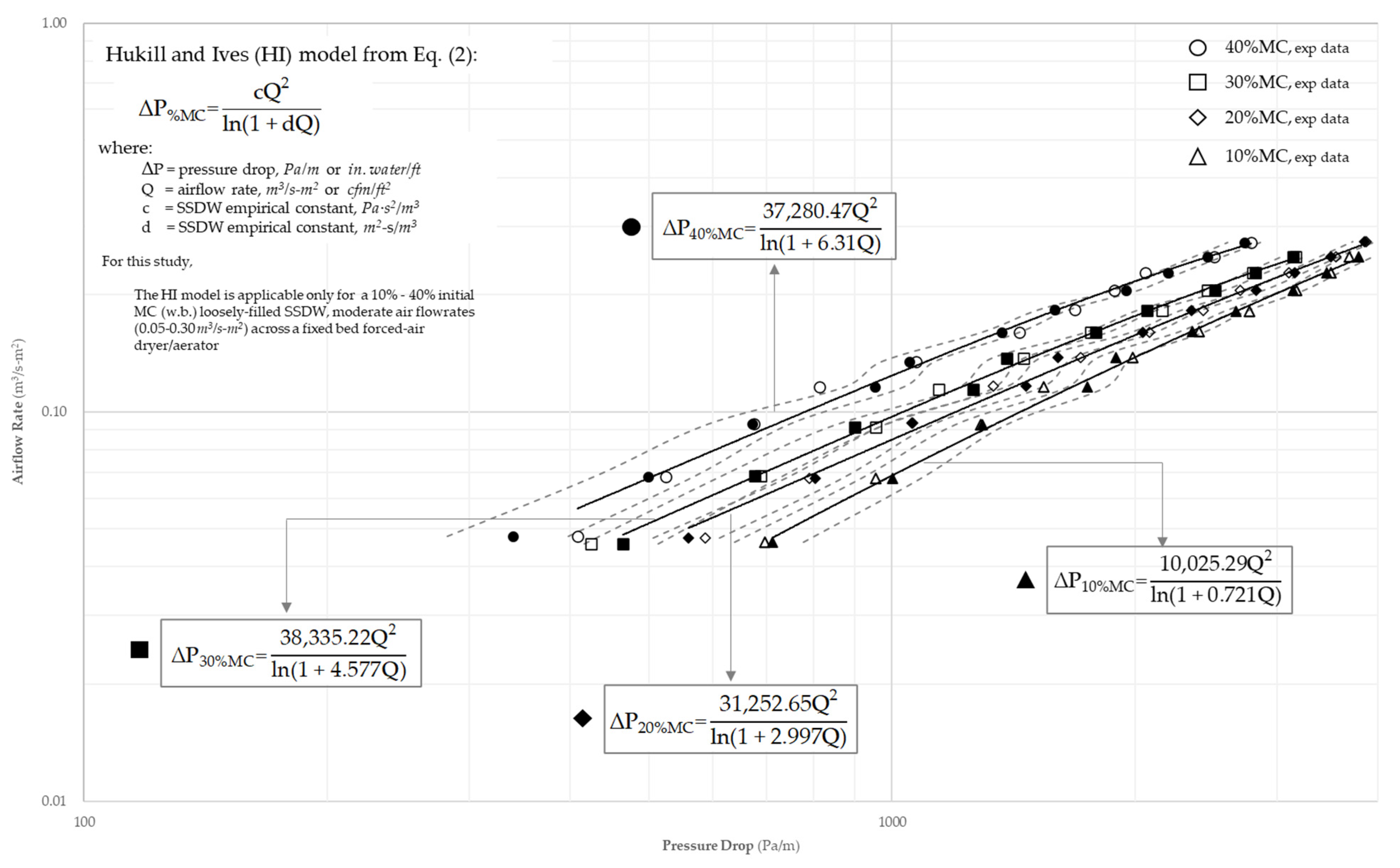 Energies 16 05038 g007 Energies 16 05038 g007