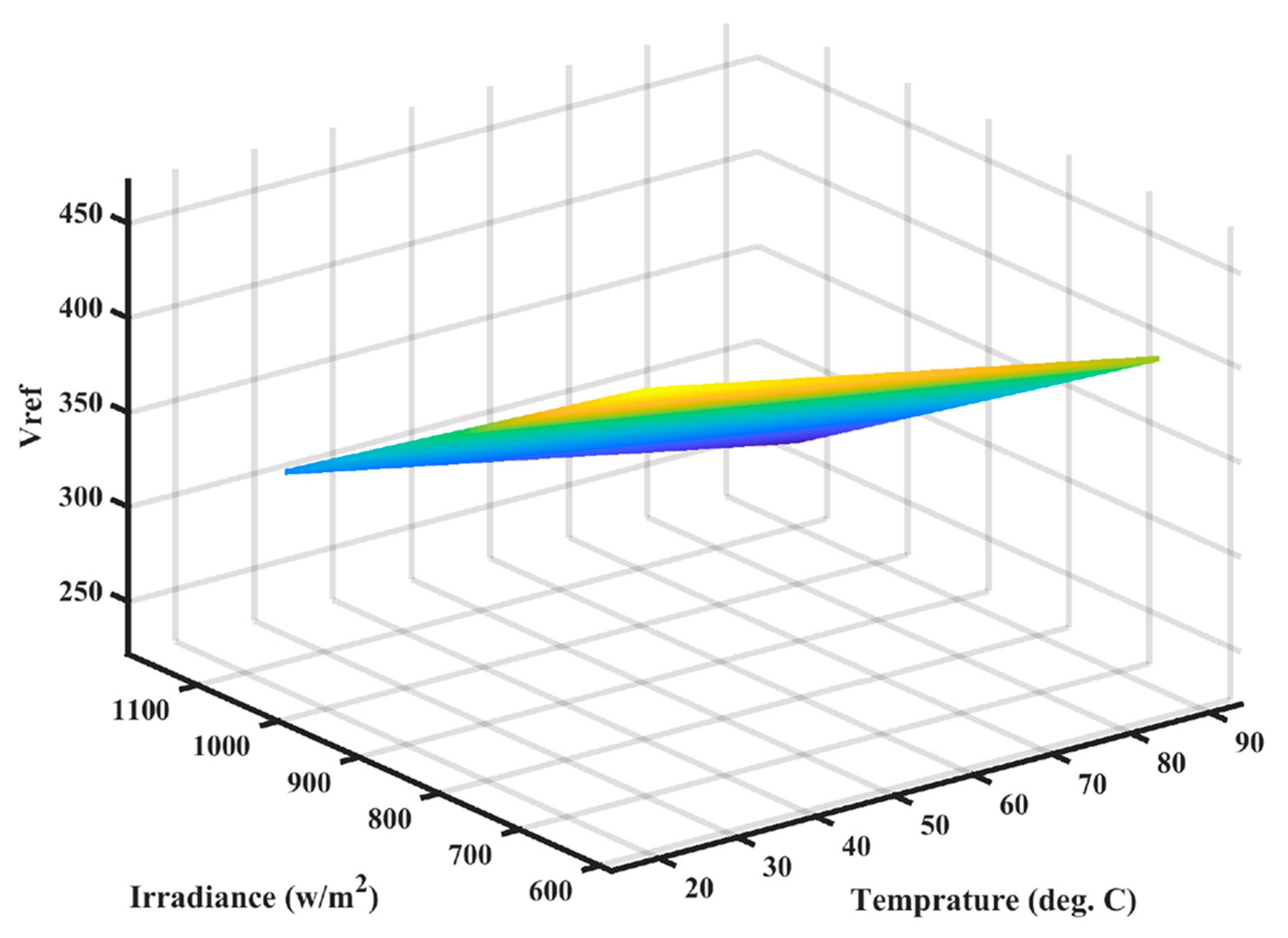 Energies 16 05039 g005