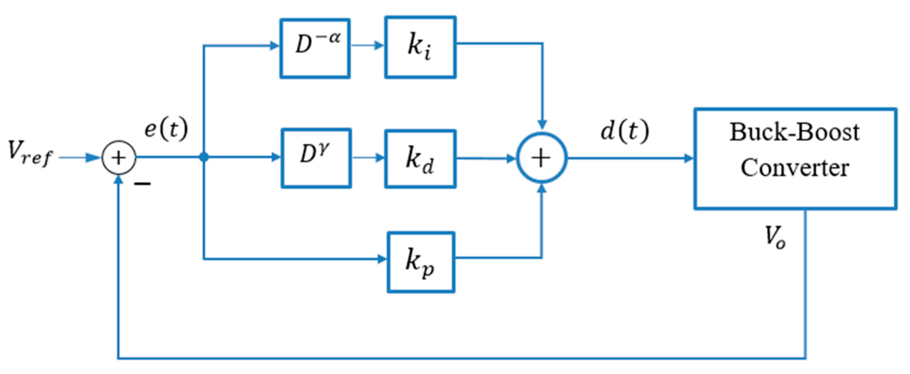 Energies 16 05039 g006