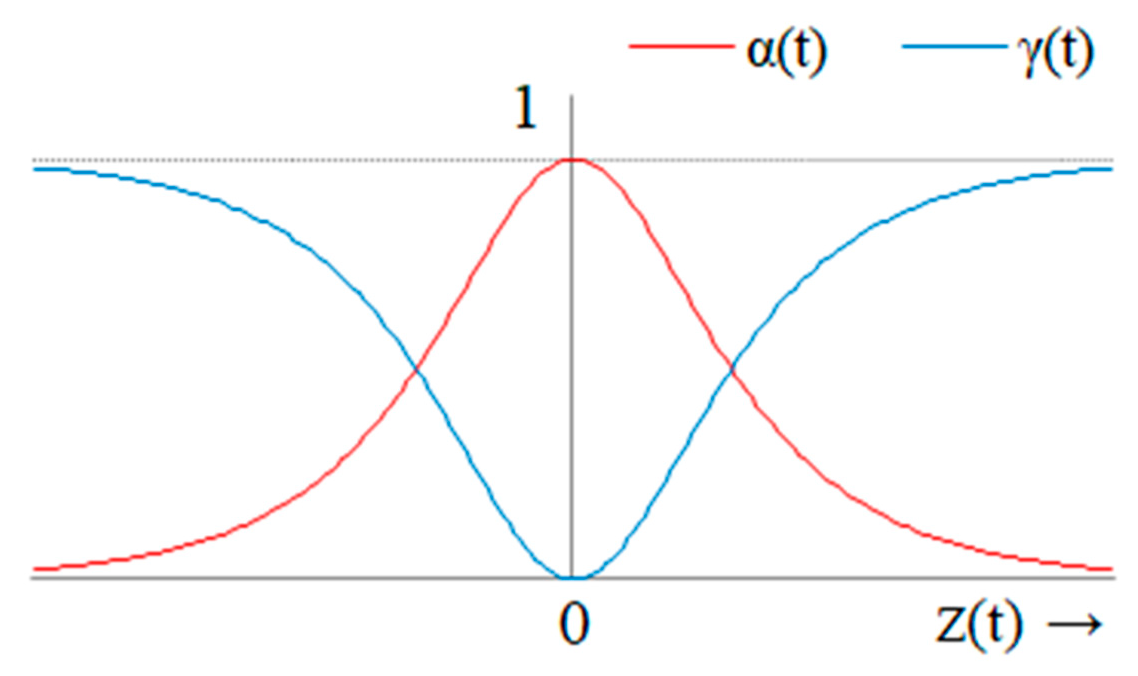 Energies 16 05039 g007