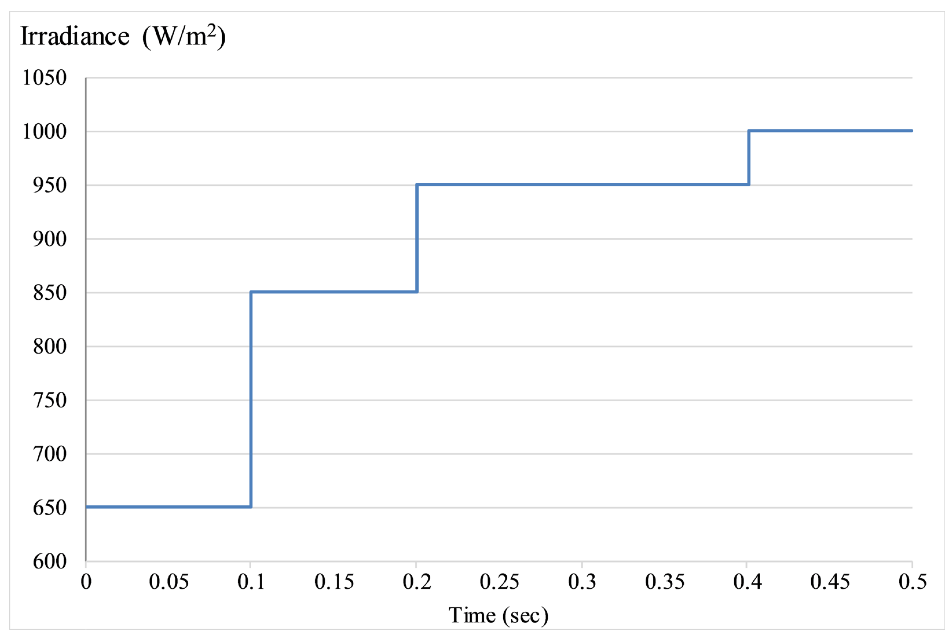 Energies 16 05039 g010
