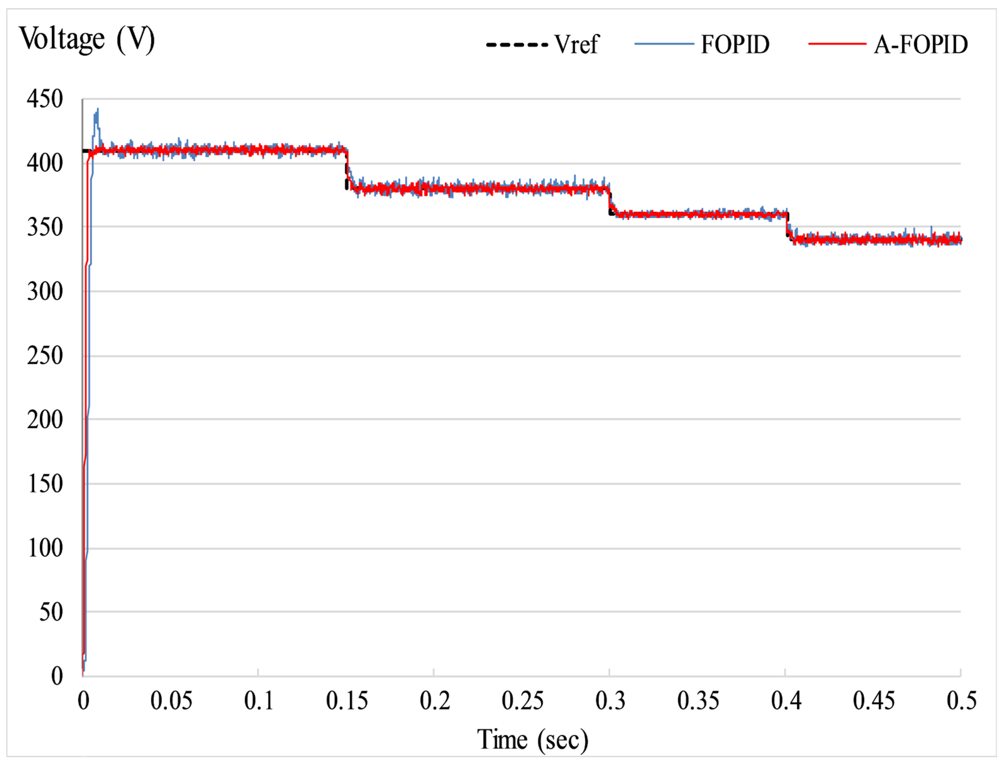 Energies 16 05039 g014