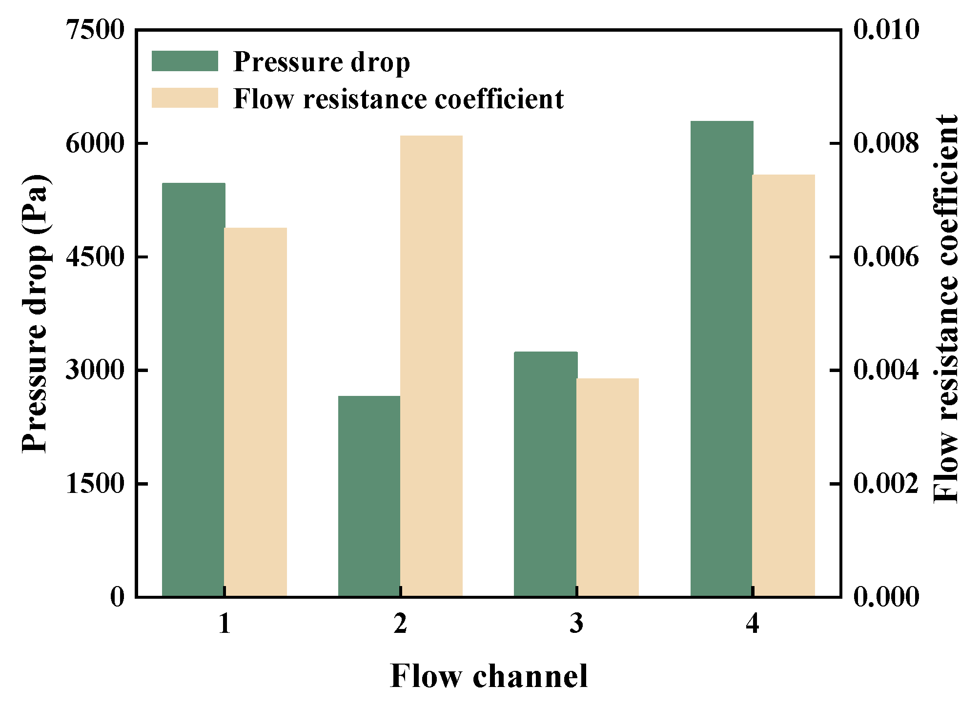Energies 16 05040 g006