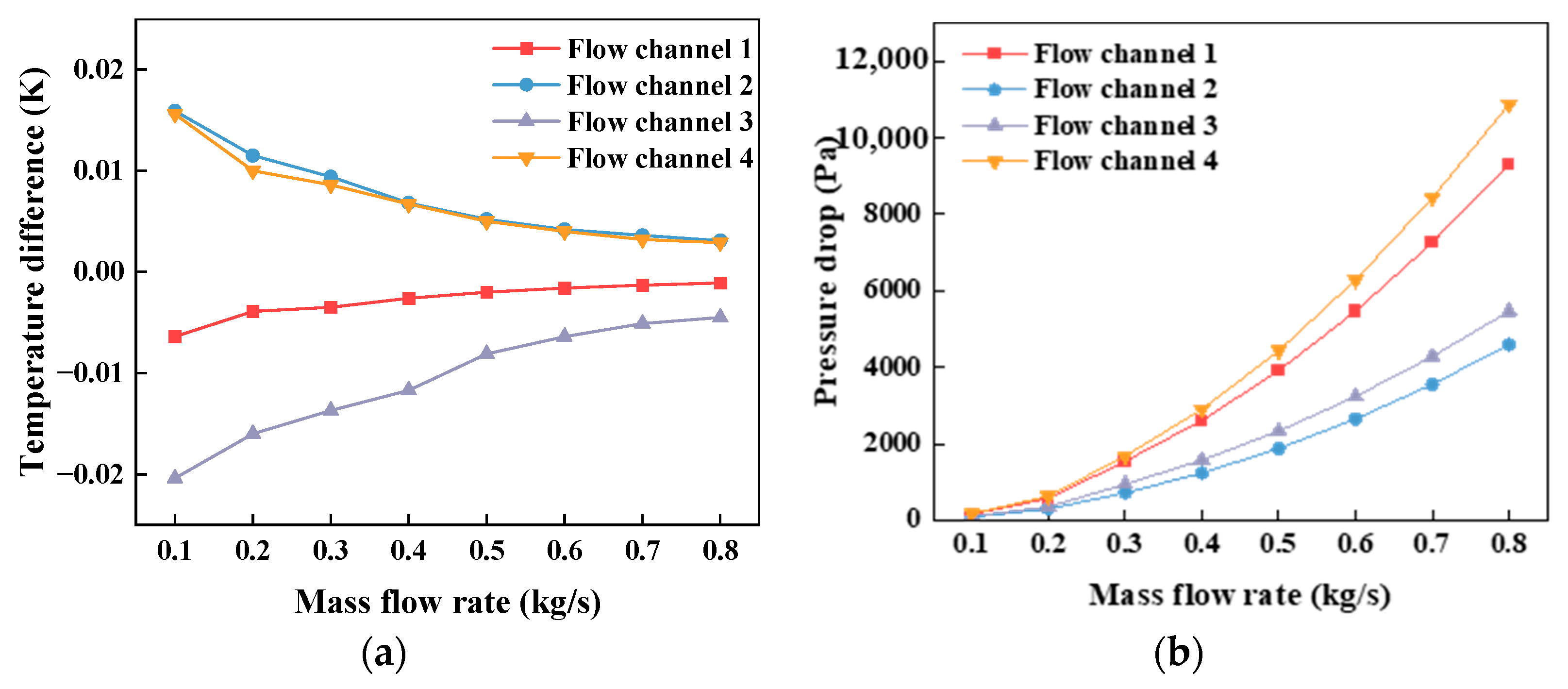 Energies 16 05040 g007