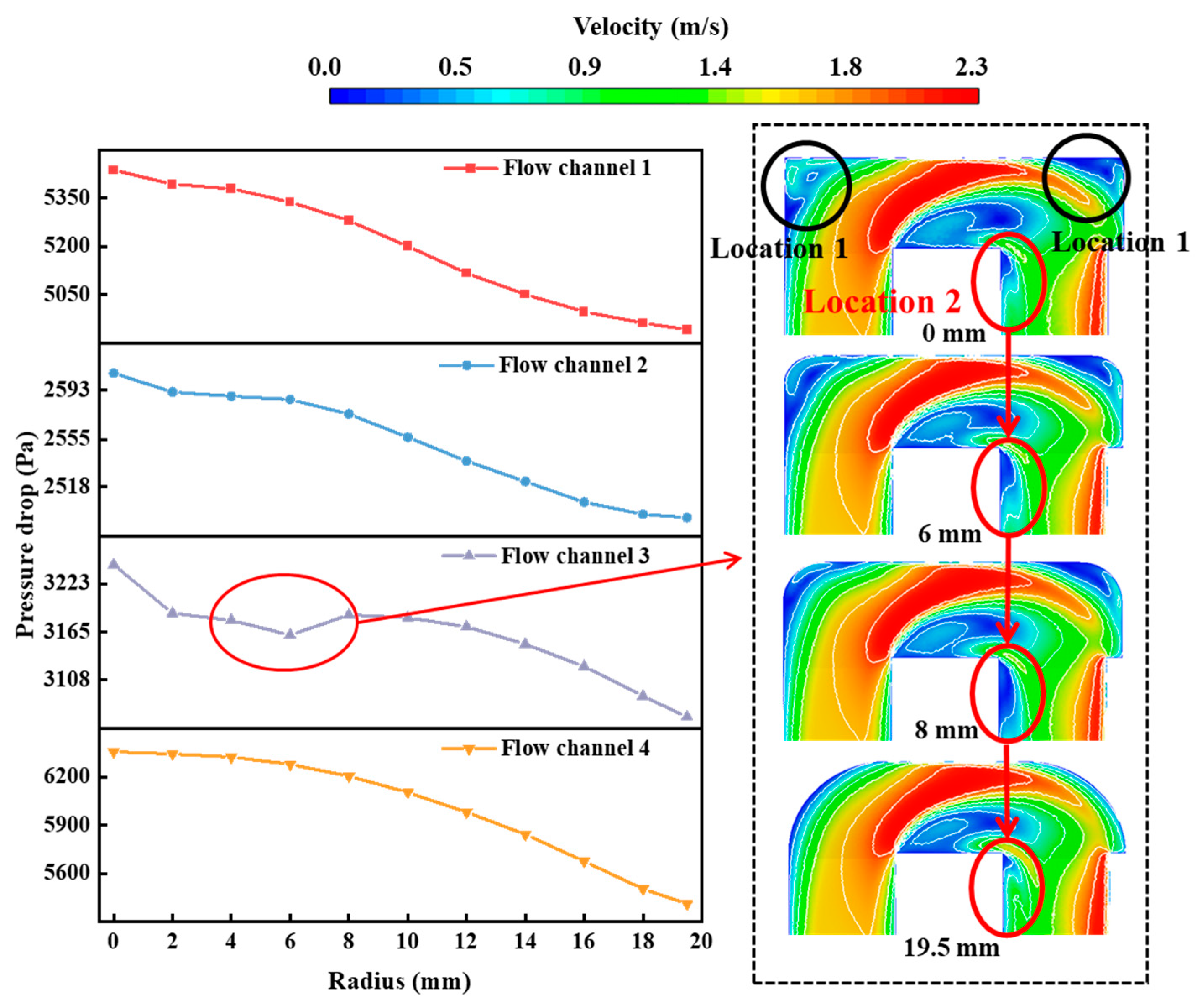 Energies 16 05040 g017