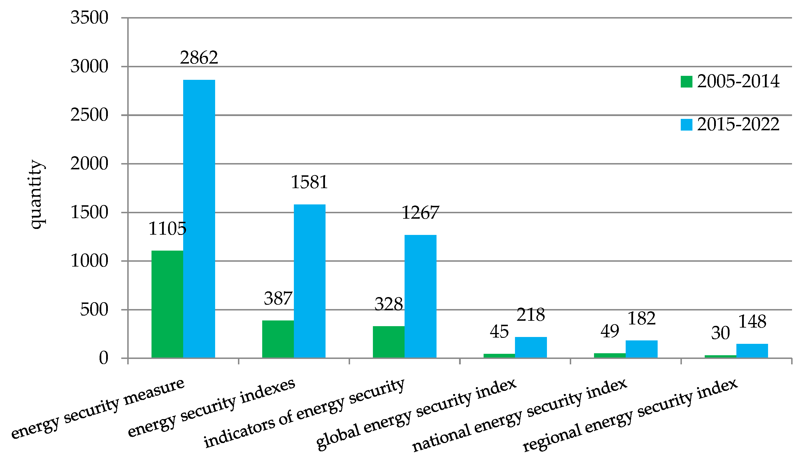 Energies 16 05042 g003 Energies 16 05042 g003
