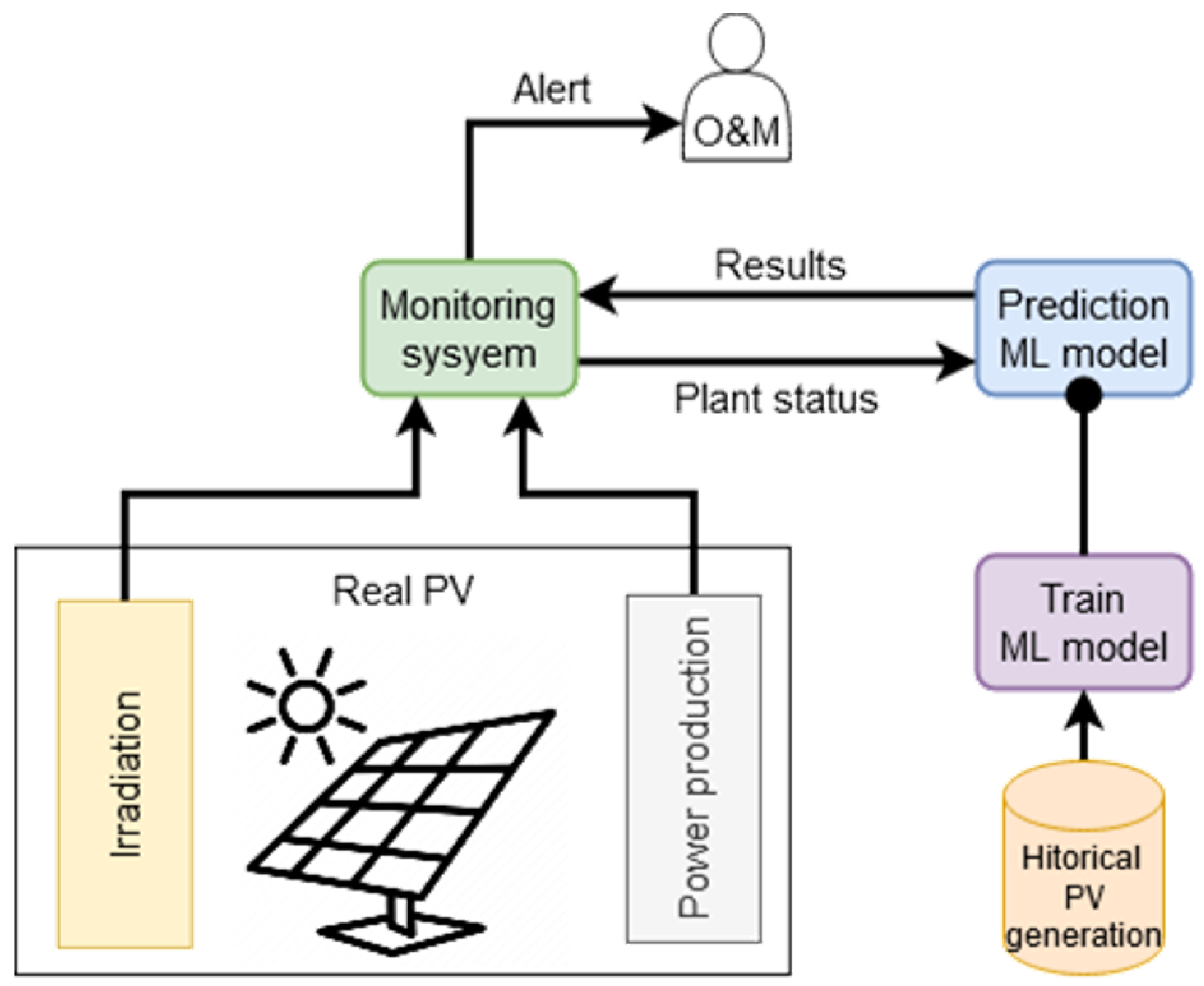 Energies 16 05044 g004