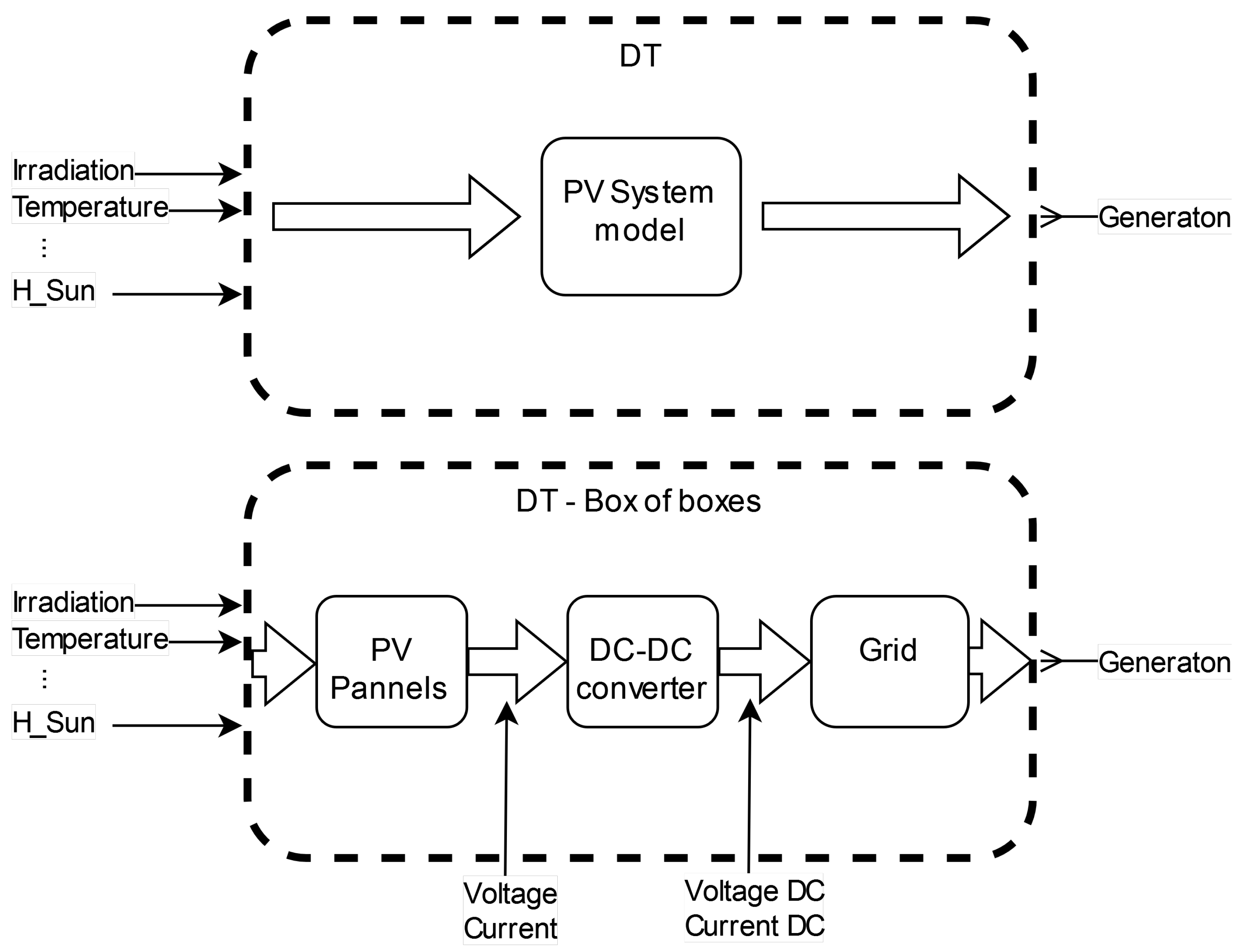Energies 16 05044 g006
