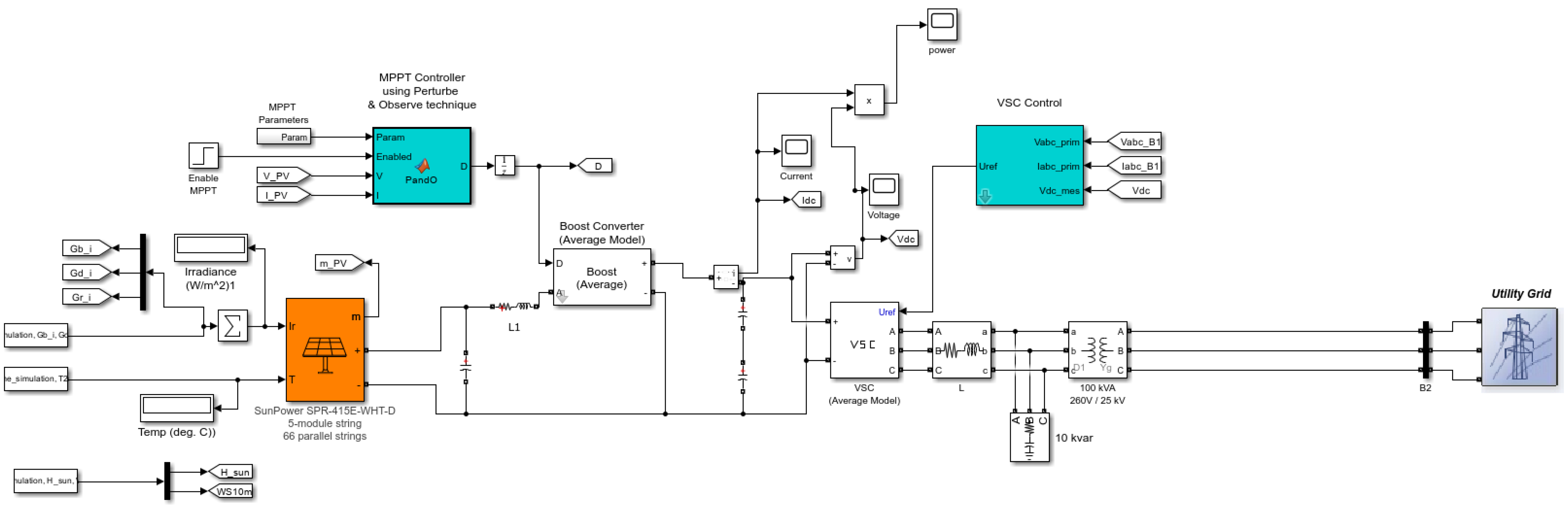 Energies 16 05044 g007