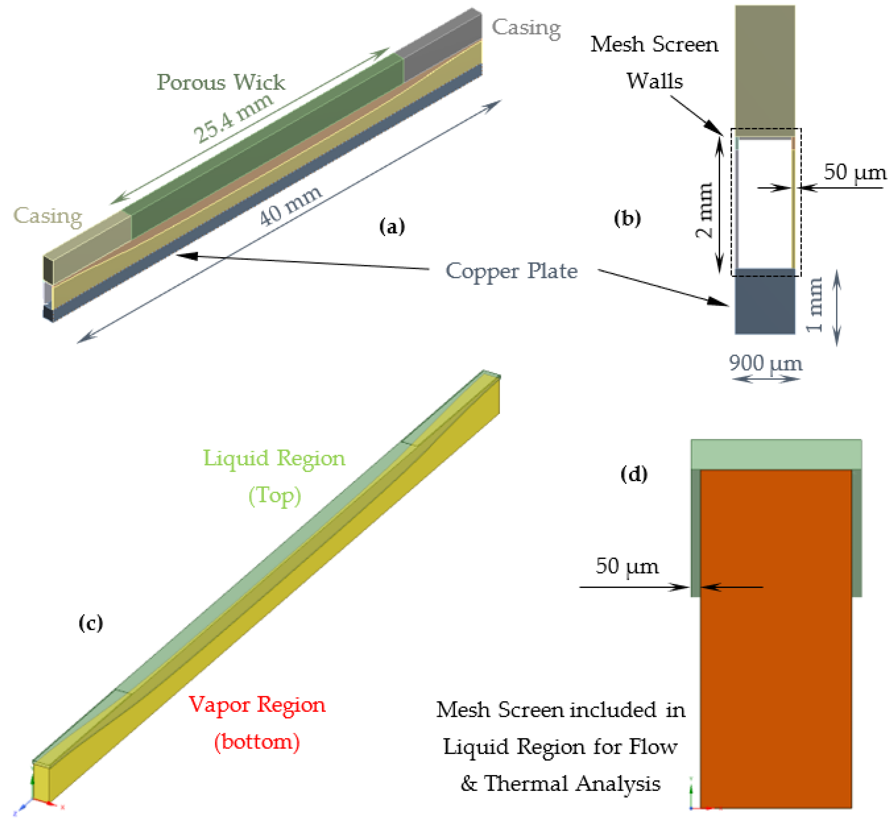 Energies 16 05045 g003