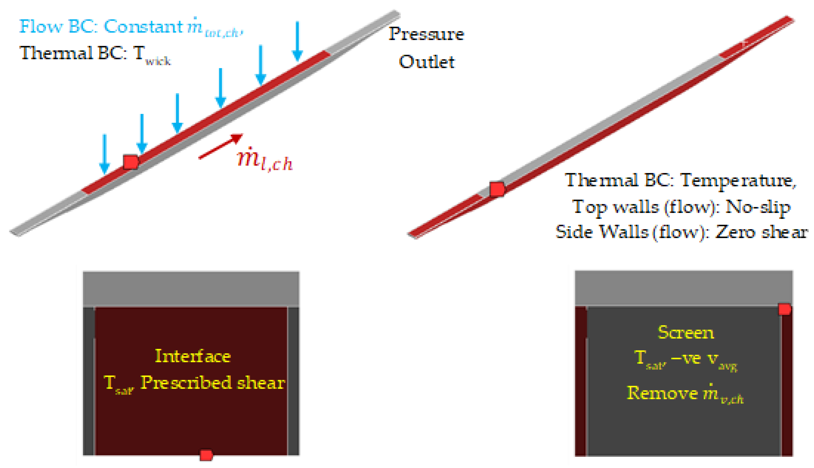Energies 16 05045 g007