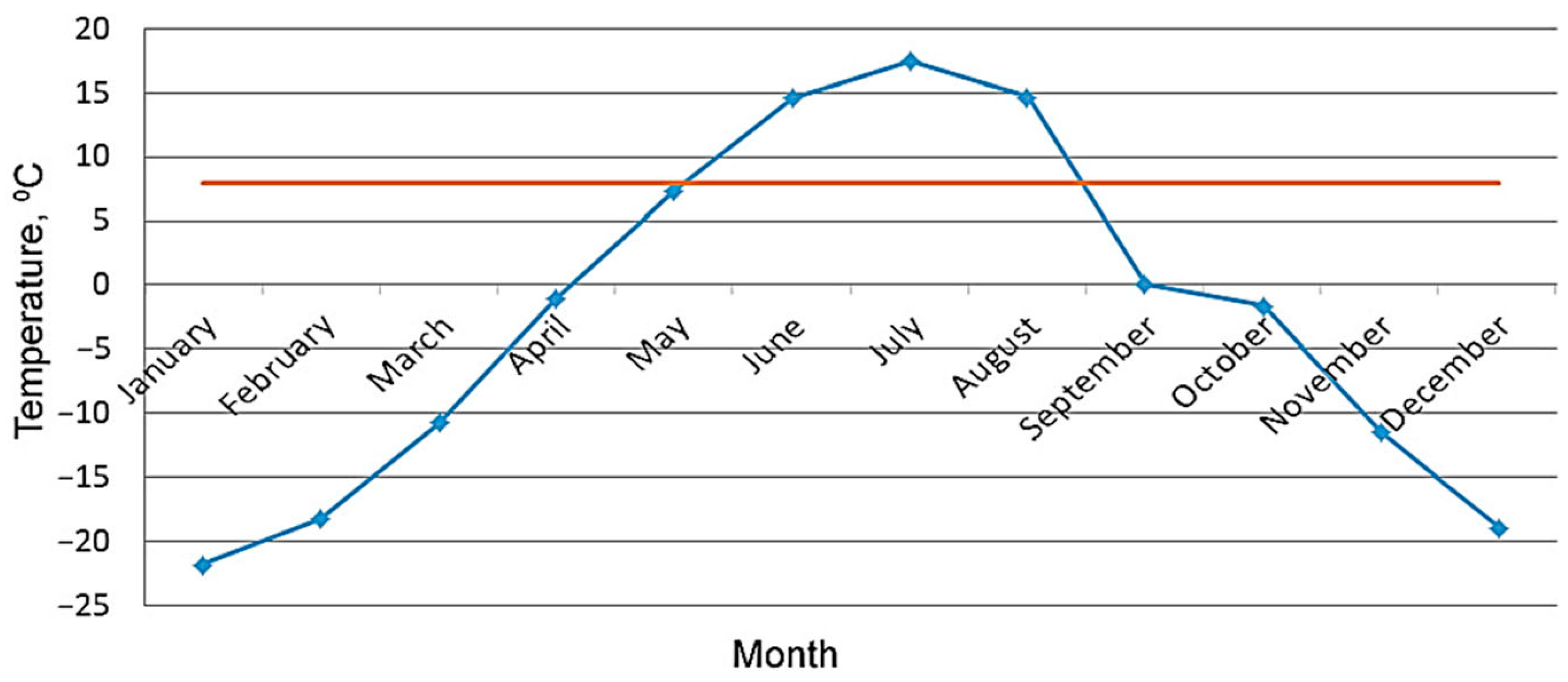 Energies 16 05046 g002