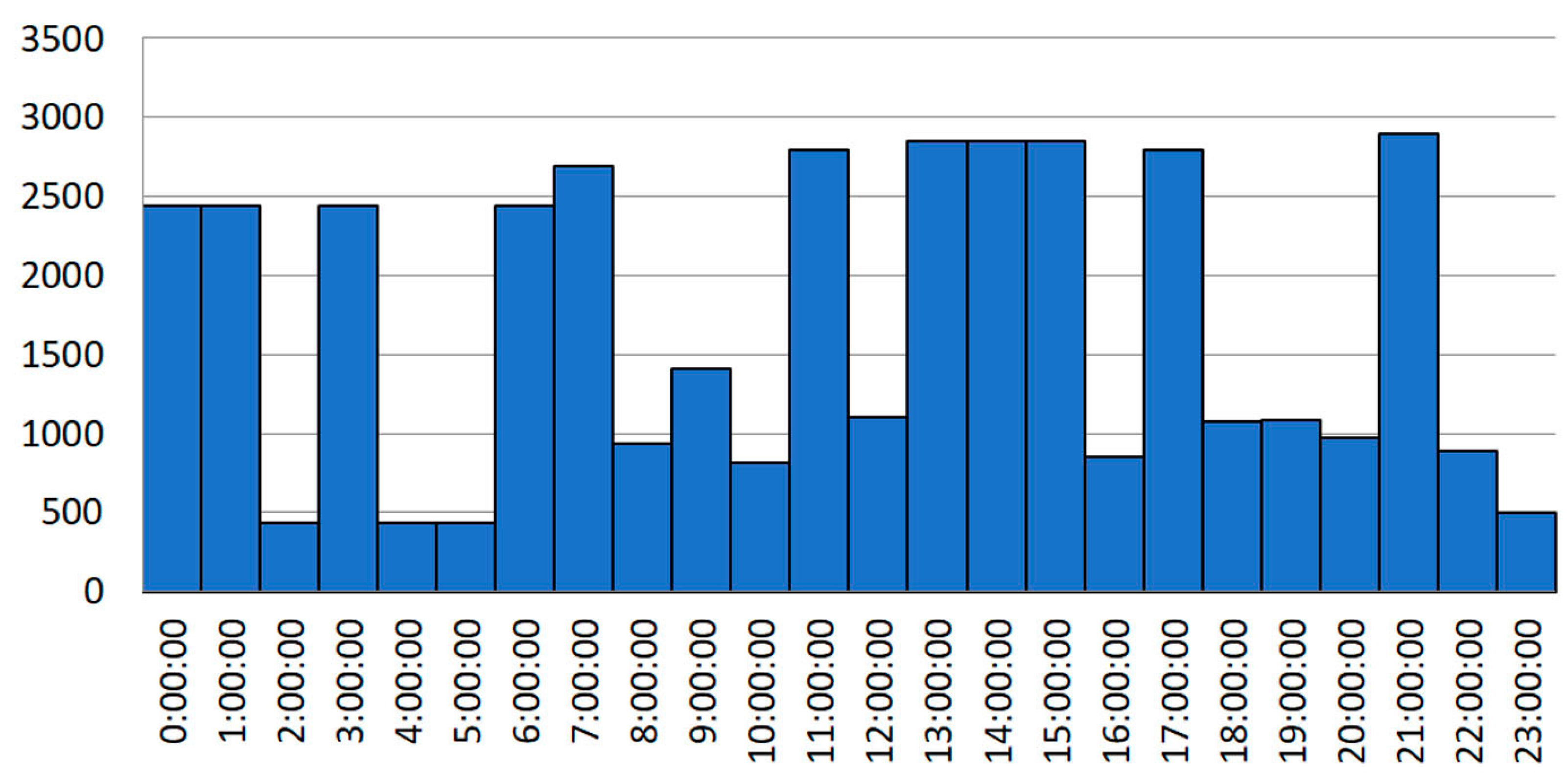 Energies 16 05046 g003