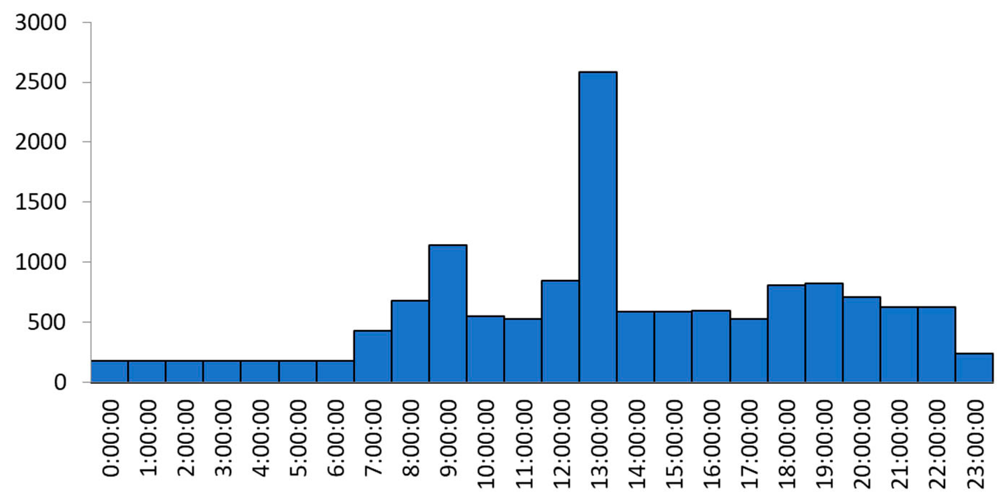 Energies 16 05046 g004
